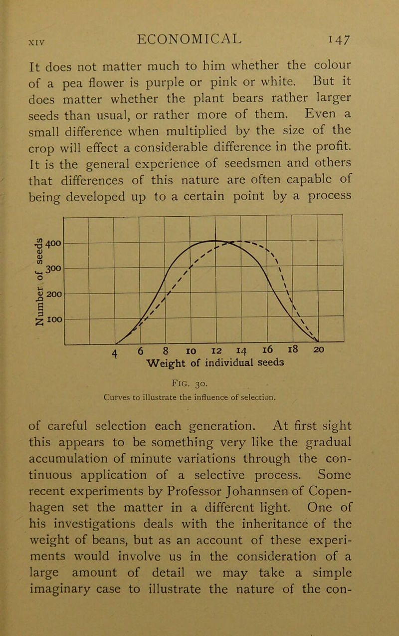 It does not matter much to him whether the colour of a pea flower is purple or pink or white. But it does matter whether the plant bears rather larger seeds than usual, or rather more of them. Even a small difference when multiplied by the size of the crop will effect a considerable difference in the profit. It is the general experience of seedsmen and others that differences of this nature are often capable of being developed up to a certain point by a process •0 400 <u <v (0 uhSOO 0 ✓ y y * N \ / / / / \ . \ \ \ 0) 200 x> B |ioo / / / // \ \ -K s. \ X\ X\ 6 8 10 12 14 16 18 20 Weight of individual seeds Fig. 30. Curve.s to illustrate the influence of selection. of careful selection each generation. At first sight this appears to be something very like the gradual accumulation of minute variations through the con- tinuous application of a selective process. Some recent experiments by Professor Johannsen of Copen- hagen set the matter in a different light. One of his investigations deals with the inheritance of the weight of beans, but as an account of these experi- ments would involve us in the consideration of a large amount of detail we may take a simple imaginary case to illustrate the nature of the con-