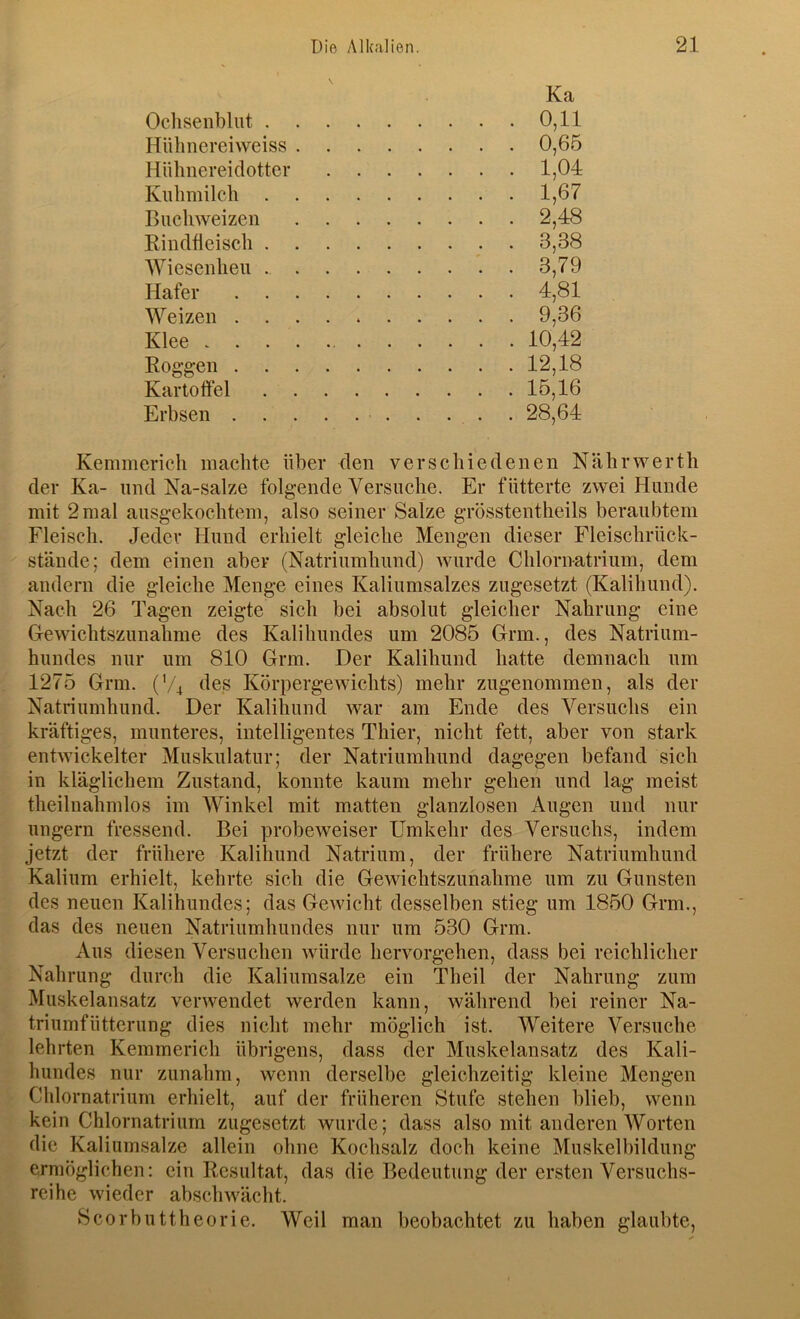 Ochsenblut Ka . 0,11 Hühnereiweiss . 0,65 Hühnereidotter . 1,04 Kuhmilch . 1,67 Buchweizen . 2,48 Rindfleisch . 3,38 Wiesenheu . 3,79 Hafer . 4,81 Weizen . 9,36 Klee . 10,42 Roggen . 12,18 Kartoffel . 15,16 Erbsen . 28,64 Kemmerich machte über den verschiedenen Nähr wer th der Ka- und Na-salze folgende Versuche. Er fütterte zwei Hunde mit 2 mal ausgekochtem, also seiner Salze grösstentheils beraubtem Fleisch, Jeder Hund erhielt gleiche Mengen dieser Fleischrück- stände; dem einen aber (Natriumhund) wurde Chlornatrium, dem andern die gleiche Menge eines Kaliumsalzes zugesetzt (Kalihund). Nach 26 Tagen zeigte sich bei absolut gleicher Nahrung eine G-ewichtszunahme des Kalihundes um 2085 Grm., des Natrium- hundes nur um 810 Grm. Der Kalihund hatte demnach um 1275 Grm. (V4 des Körpergewichts) mehr zugenommen, als der Natriumhund. Der Kalihund war am Ende des Versuchs ein kräftiges, munteres, intelligentes Thier, nicht fett, aber von stark entwickelter Muskulatur; der Natriumhund dagegen befand sich in kläglichem Zustand, konnte kaum mehr gehen und lag meist theilnahmlos im Winkel mit matten glanzlosen Augen und nur ungern fressend. Bei probeweiser Umkehr des Versuchs, indem jetzt der frühere Kalihund Natrium, der frühere Natriumhund Kalium erhielt, kehrte sich die Gewichtszunahme um zu Gunsten des neuen Kalihundes; das Gewicht desselben stieg um 1850 Grm., das des neuen Natriumhundes nur um 530 Grm. Aus diesen Versuchen würde hervorgehen, dass bei reichlicher Nahrung durch die Kaliumsalze ein Theil der Nahrung zum Muskelansatz verwendet werden kann, während bei reiner Na- triumfütterung dies nicht mehr möglich ist. Weitere Versuche lehrten Kemmerich übrigens, dass der Muskelansatz des Kali- hundes nur zunahm, wenn derselbe gleichzeitig kleine Mengen Chlornatrium erhielt, auf der früheren Stufe stehen blieb, wenn kein Chlornatrium zugesetzt wurde; dass also mit anderen Worten die Kaliumsalze allein ohne Kochsalz doch keine Muskelbildung ermöglichen: ein Resultat, das die Bedeutung der ersten Versuchs- reihe wieder abschwächt. Scorbuttheorie. Weil man beobachtet zu haben glaubte.