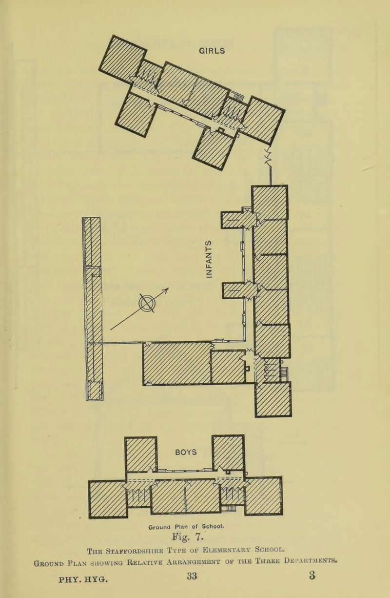 GIRLS Ground Plan of School. Fig. 7. The Staffordshire Type of Elementary School. Ground Plan showing Relative Arrangement of the Three Dep. 33 PHY. HYG.