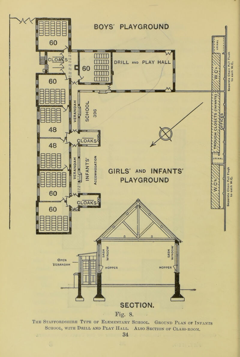BOYS’ PLAYGROUND SECTION. 3 u Fig. 8. The Staffordshire Type of Elementary School. Ground Plan of Infants School, with Drill and Play Hall. Also Section of Class-room.