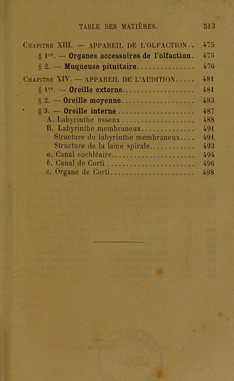 Chapitre XIII. — APPAREIL DE L’OLFACTION.. 475 § 1®''. — Organes accessoires de l'olfaction. 475 § 2. — Muqueuse pituitaire 476 Chapitre XIV. — APPAREIL DE L’AUDITION 481 § 1“L — Oreille externe 481 § 2. — Oreille moyenne 483 • § 3. — Oreille interne 487 A. Labyrinthe osseux 488 B. Labyrinthe membraneux 491 Structure du labyrinthe membraneux.... 491 Structure de la lame spirale 493 ü. Canal cochléaire 494 b. Canal de Corti 496 c. Organe de Corti 498