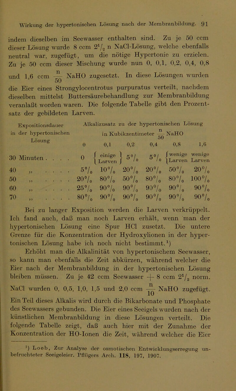 indem dieselben im Seewasser enthalten sind. Zu je 50 ccm dieser Lösung wurde 8 ccm 2% n NaCl-Lösung, welche ebenfalls neutral war, zugefügt, um die nötige Hypertonie zu erzielen. Zu je 50 ccm dieser Mischung wurde nun 0, 0,1, 0,2, 0,4, 0,8 und 1,6 ccm — NaHO zugesetzt. In diese Lösungen wurden 50 die Eier eines Strongylocentrotus purpuratus verteilt, nachdem dieselben mittelst Buttersäurebehandlung zur Membranbildung veranlaßt worden waren. Die folgende Tabelle gibt den Prozent- satz der gebildeten Larven. Expositionsdauer Alkalizusatz zu der hypertonischen Lösung in der hypertonischen in Kubikzentimeter % NaHO Lösung 0 0,1 0,2 50 0,4 0,8 1,6 30 Minuten .... 0 / einige |Larven } 5/, 5% \ wenige | Larven wenige Larven 40 „ .... 5% 10% 20»/, 20% 507. 207. 50 „ .... 20°/0 80% 507. 80 % 807. O O O o rH 60 „ . . . . 25°/o 90% 007. 90% 907, 907, 70 „ . . . . 80°/0 90% O o O CT) 90% 907. 907. Bei zu langer Exposition werden die Larven verkrüppelt. Ich fand auch, daß man noch Larven erhält, wenn man der hypertonischen Lösung eine Spur HCl zusetzt. Die untere Grenze für die Konzentration der Hydroxylionen in der hyper- tonischen Lösung habe ich noch nicht bestimmt.1) Erhöht man die Alkalinität von hypertonischem Seewasser, so kann man ebenfalls die Zeit abkürzen, während welcher die Eier nach der Membranbildung in der hypertonischen Lösung bleiben müssen. Zu je 42 ccm Seewasser -j- 8 ccm 21/,, norm. NaCl wurden 0, 0,5, 1,0, 1,5 und 2,0 ccm ~ NaHO zugefügt. Ein Teil dieses Alkalis wird durch die Bikarbonate und Phosphate des Seewassers gebunden. Die Eier eines Seeigels wurden nach der künstlichen Membranbildung in diese Lösungen verteilt. Die folgende Tabelle zeigt, daß auch hier mit der Zunahme der Konzentration der HO-Ionen die Zeit, während welcher die Eier ') Loeb, Zur Analyse der osmotischen Entwicklungserregung un- befruchteter Seeigeleier. Pflügers Areli. 118, 197, 1907.