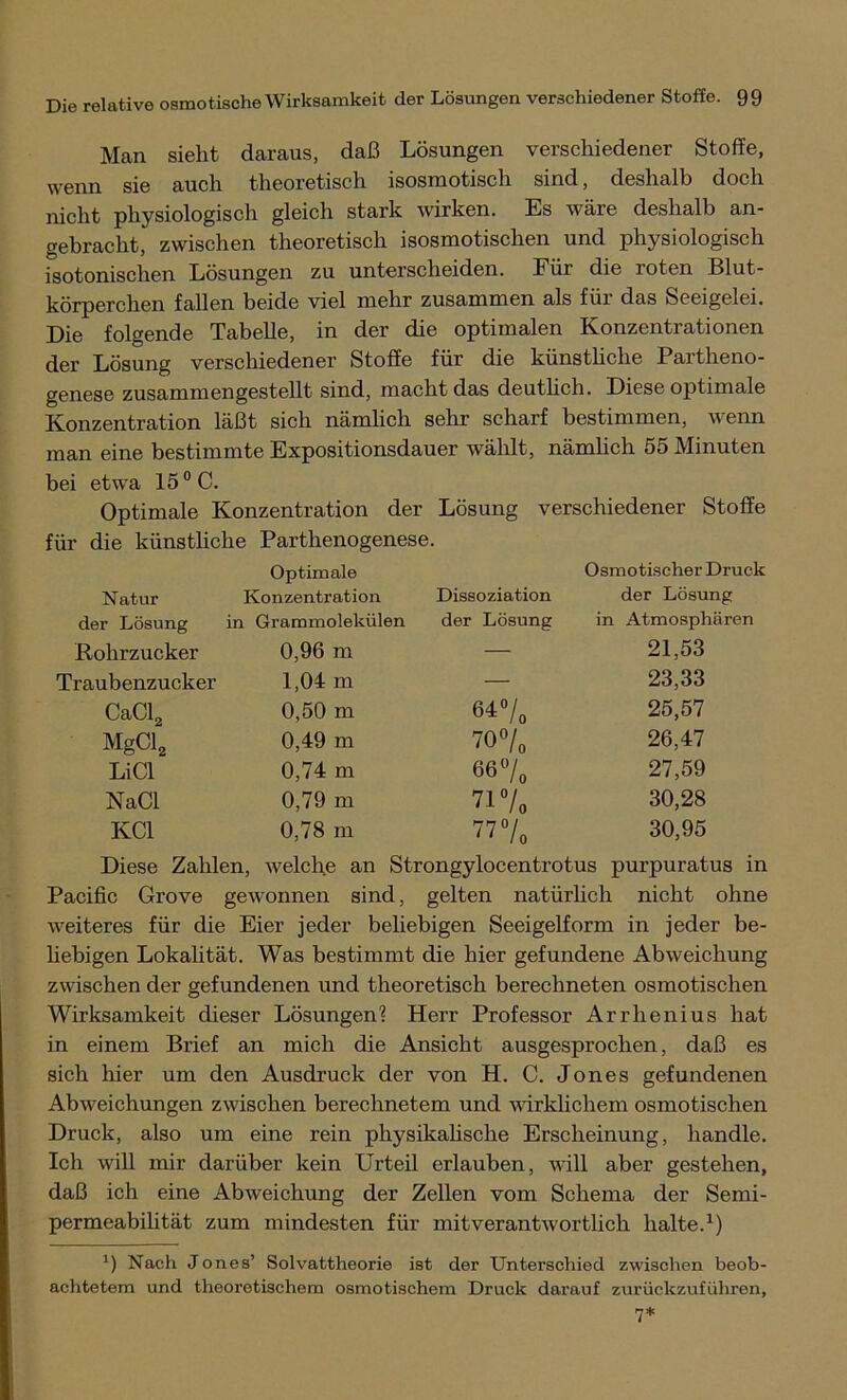 Man sieht daraus, daß Lösungen verschiedener Stoffe, wenn sie auch theoretisch isosmotisch sind, deshalb doch nicht physiologisch gleich stark wirken. Es wäre deshalb an- gebracht, zwischen theoretisch isosmotischen und physiologisch isotonischen Lösungen zu unterscheiden. Für die roten Blut- körperchen fallen beide viel mehr zusammen als für das Seeigelei. Die folgende Tabelle, in der die optimalen Konzentrationen der Lösung verschiedener Stoffe für die künstliche Partheno- genese zusammengestellt sind, macht das deutlich. Diese optimale Konzentration läßt sich nämlich sehr scharf bestimmen, wenn man eine bestimmte Expositionsdauer wählt, nämlich 55 Minuten bei etwa 15° C. Optimale Konzentration der Lösung verschiedener Stoffe für die künstliche Parthenogenese. Natur Optimale Konzentration Dissoziation Osmotischer Druck der Lösung der Lösung in Grammolekülen der Lösung in Atmosphären Rohrzucker 0,96 m — 21,53 Traubenzucker 1,04 m — 23,33 CaCl2 0,50 m Ci o o 25,57 MgCl2 0,49 m o o o 1> 26,47 LiCl 0,74 m 66»/, 27,59 NaCl 0,79 m 717, 30,28 KCl 0,78 m 777. 30,95 Diese Zahlen, welche an Strongylocentrotus purpuratus in Pacific Grove gewonnen sind, gelten natürlich nicht ohne weiteres für die Eier jeder beliebigen Seeigelform in jeder be- liebigen Lokalität. Was bestimmt die hier gefundene Abweichung zwischen der gefundenen und theoretisch berechneten osmotischen Wirksamkeit dieser Lösungen? Herr Professor Arrhenius hat in einem Brief an mich die Ansicht ausgesprochen, daß es sich hier um den Ausdruck der von H. C. Jones gefundenen Abweichungen zwischen berechnetem und wirklichem osmotischen Druck, also um eine rein physikalische Erscheinung, handle. Ich will mir darüber kein Urteil erlauben, will aber gestehen, daß ich eine Abweichung der Zellen vom Schema der Semi- permeabilität zum mindesten für mitverantwortlich halte.1) 1) Nach Jones’ Solvattheorie ist der Unterschied zwischen beob- achtetem und theoretischem osmotischem Druck darauf zurückzuführen, 7*