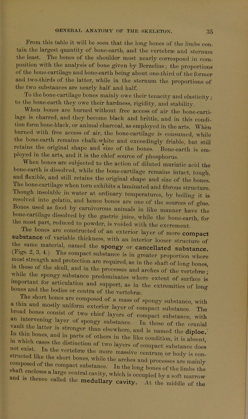 From this table it will be seen that the long bones of the limbs con- tain the largest quantity of bone-earth, and the vertebrae and sternum the least. The bones of the shoulder most nearly corresj>ond in com- position with the analysis of bone given by Berzelius; the proportions of the bone-cartilage and bone-earth being about one-third of the former and two-thirds of the latter, while in the sternum the p>rop)ortions of the two substances are nearly half and half. To the bone-cartilage bones mainly owe their tenacity and elasticity; to the bone-earth they owe their hardness, rigidity, and stability. When bones are burned without free access of air the bone-carti- lage is charred, and they become black and brittle, and in this condi- tion form bone-black, or animal charcoal, as employed in the arts. When burned with free access of air, the bone-cartilage is consumed, Avhile the bone-earth remains chalk-white and exceedingly friable, but still retains the original shape and size of the bones. Bone-earth is em- ployed in the arts, and it is the chief source of phosphorus. When bones are subjected to the action of diluted muriatic acid the bone-earth is dissolved, while the bone-cartilage remains intact, tough, and flexible, and still retains the original shape and size of the bones! The bone-cartilage when torn exhibits a laminated and fibrous structure.' Though insoluble in Avater at ordinary temperatures, by boiling it is resolved into gelatin, and hence bones are one of the sources of glue. ones used as food by carnivorous animals in like manner haAm the bone-cartilage dissolved by the gastric juice, Avhile the bone-earth, for the most part, reduced to poAvder, is voided Avith the excrement The bones are constructed of an exterior layer of more compact substance of variable thickness, with an interior looser structure of rFi spongy or cancellated substance. C gs. 2, 3, 4 ) The compact substance is in greater proportion where most strength and protection are required, as in the shaft of long bones, in those of the skull, and in the processes and arches of the vertebrm • imnortn . predominates where extent of surface is portant for articulation and support, as in the extremities of long bones and the bodies or centra of the vertebrse. ° The short bones are composed of a mass of spongy substance with Load ho ” -'pact substance The a lLet “ “T‘ c’“ -bstance. with In tWn hj u ’ ''“'*'‘>■■0, .and is named the diploc.' In thin bones, and in parts of others in the like condition it is absent n'orexlst Tn th’° ‘’'“‘7'=“°*'> 'Va™ of compact sii’bstance doe,; structed in™ j’’® ‘ho lore massive centrum or body is con- sh^ end “'®,®®’P“®‘ ®»bstnnee. In the long bones of the limbs the ,u L ® “°® a '“®S° ®®‘®a' hich is occupied by a soft marrow and IS thence called the medullary cavity, ,'u the^jdl oTZ