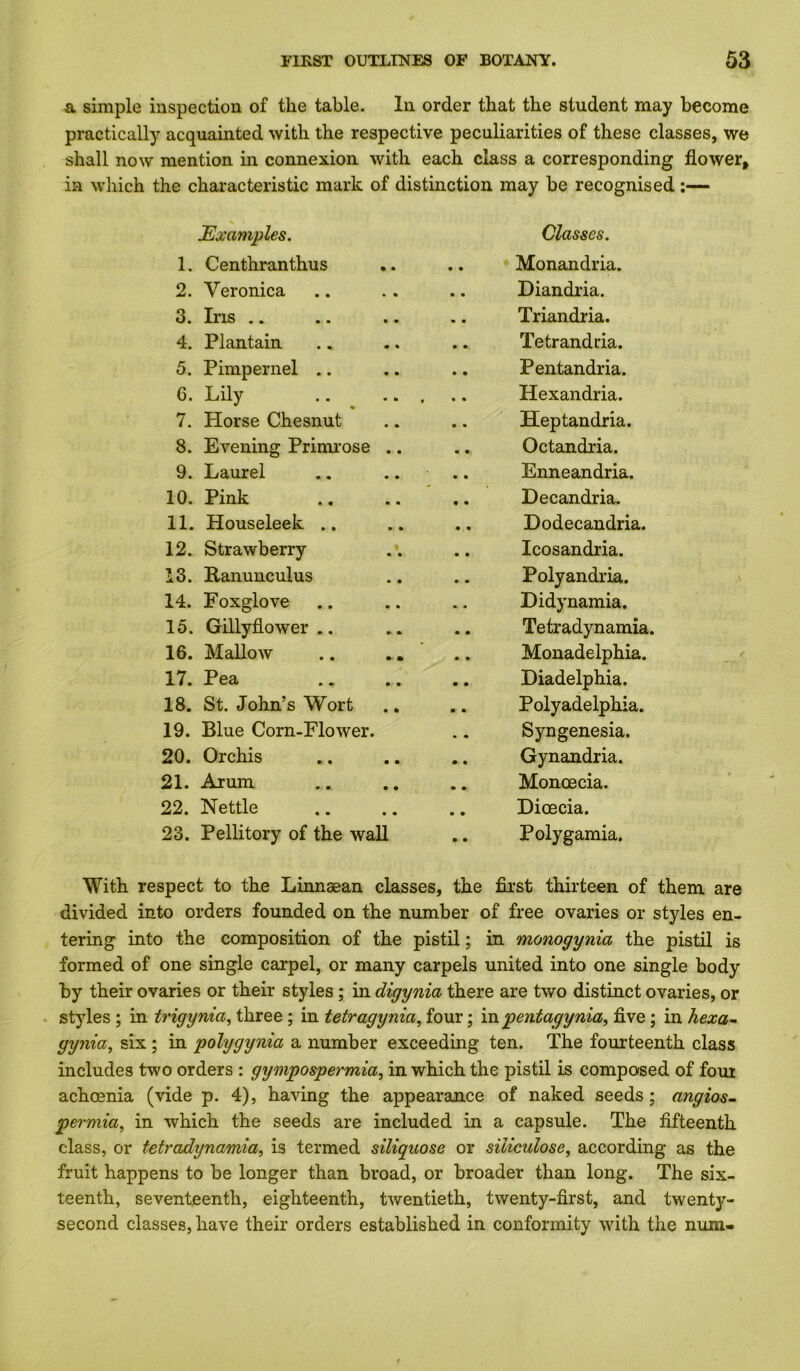 a simple inspection of the table. In order that the student may become practically acquamted with the respective peculiarities of these classes, we shall now mention in connexion with each class a corresponding flower, in which the characteristic mark of distinction may be recognised;— Examples. Classes. 1. Centhranthus Monandria. 2. Veronica Diandria. 3. Iris .. Triandria. 4. Plantain Tetrandda. 5. Pimpernel .. Pentandria. 6. Lily .. ... Hexandria. 7. Horse Chesnut Heptandria. 8. Evening Primrose .. Octandria. 9. Laurel ., .. Enneandria. 10. Pink Decandria. 11. Houseleek .. Dodecandria. 12. Strawberry Icosandria. 13. Ranunculus Polyandria. 14. Foxglove Didynamia. 15. Gillyflower.. Tetradynamia. 16. Mallow Monadelphia. 17. Pea Diadelphia. 18. St. John’s Wort Polyadelphia. 19. Blue Corn-Flower. Syngenesia. 20. Orchis Gynandria. 21. Arum Monoecia. 22. Nettle Dioecia. 23. Pellitory of the wall Polygamia. With respect to the Linnsean classes, the first thirteen of them are divided into orders founded on the number of free ovaries or styles en- tering into the composition of the pistil; in monogynia the pistil is formed of one single carpel, or many carpels united into one single body by their ovaries or their styles; in digynia there are two distinct ovaries, or . styles ; in trigynia, three; in tetragynia, four; va. jgentagynia^ five; in hexa~ gynia, six ; in polygynia a number exceeding ten. The fourteenth class includes two orders : gympospermia, in which the pistil is composed of four achoenia (vide p. 4), having the appearance of naked seeds; angios- permia, in which the seeds are included in a capsule. The fifteenth class, or tetradynamia, is termed siliquose or siliculose, according as the fruit happens to be longer than broad, or broader than long. The six- teenth, seventeenth, eighteenth, twentieth, twenty-first, and twenty- second classes, have their orders established in conformity wdth the num»