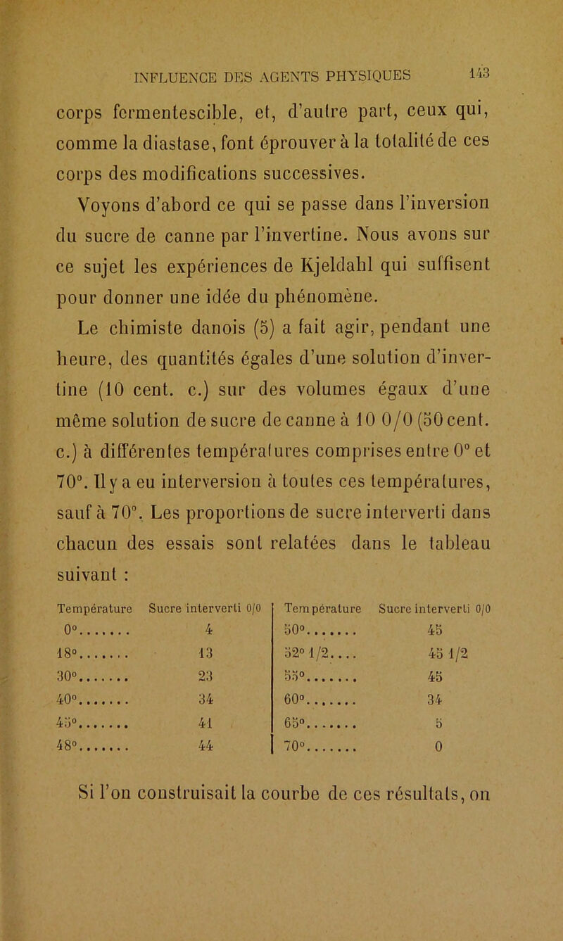 corps fermentescible, et, d’autre part, ceux qui, comme la diastase, font éprouver à la totalité de ces corps des modifications successives. Voyons d’abord ce qui se passe dans l’inversion du sucre de canne par l’invertine. Nous avons sur ce sujet les expériences de Kjeldabl qui suffisent pour donner une idée du phénomène. Le chimiste danois (5) a fait agir, pendant une heure, des quantités égales d’une solution d’inver- line (10 cent, c.) sur des volumes égaux d’une même solution de sucre de canne à 10 0/0 (50 cent, c.) à différentes températures comprises entre 0° et 70°. Il y a eu interversion à toutes ces températures, sauf à 70°. Les proportions de sucre interverti dans chacun des suivant : essais sont relatées dans le tableau Température Sucre interverti 0/0 Température Sucre interverti 0/0 0° 4 30° 43 18° 13 52°1/2.... 43 1/2 30° 23 35° 45 40° 34 O O 34 45° 41 63° 3 O GO 44 70° 0 Si l’on construisait la courbe de ces résultats, on