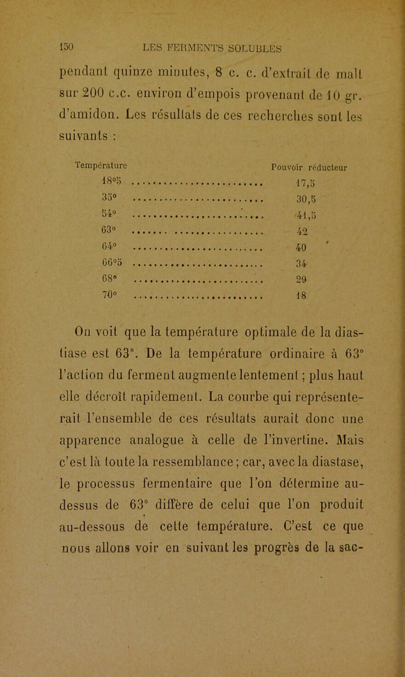 pendant quinze minutes, 8 c. c. d’extrait de malt sur 200 c.c. environ d’empois provenant de 10 gr. d’amidon. Les résultats de ces recherches sont les suivants : Température 180,3 Pouvoir réducteur 3o° 34° 63° G4° G6°o 68° 29 70° t8 On voit que la température optimale de la dias- tiase est 63°. De la température ordinaire à 63' l’action du ferment augmente lentement ; plus haut elle décroît rapidement. La courbe qui représente- rait l’ensemble de ces résultats aurait donc une apparence analogue à celle de l’invertine. Mais c’est là toute la ressemblance; car, avec la diastase, le processus fermentaire que l’on détermine au- dessus de 63° diffère de celui que l’on produit au-dessous de celte température. C’est ce que nous allons voir en suivant les progrès de la sac-