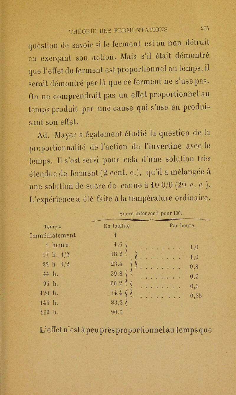 question de savoir si le ferment est ou non détiuit en exerçant son action. Mais s il était démontré que l’effet du ferment est proportionnel au temps, il serait démontré parla que ce ferment ne s use pas. On ne comprendrait pas un effet proportionnel au temps produit par une cause qui s use en produi- sant son effet. Ad. Mayer a également étudié la question de la proportionnalité de l’action de l’invertine avec le temps. 11 s’est servi pour cela d'une solution très étendue de ferment (2 cent, c.), qu’il a mélangée à une solution do sucre de canne à 10 0/0 (20 c. c ). L’expérience a été faite à la température ordinaire. Sucre interverti pour 100. Temps. En totalité. Par heure. Immédiatement 1 1 heure 1.6 \ 1,0 17 h. 1/2 18.2 l l 1,0 22 h. 1/2 23.4 j [S 0,8 44 h. 39.8 ( î  0,5 95 h. 66.2 ( ( ! 0,3 120 h. 74.4 ( ( ! 0,35 145 h. 83.2 ( 169 h. 90.6 L’effetn’est àpeuprèsproportionnelau lempsque