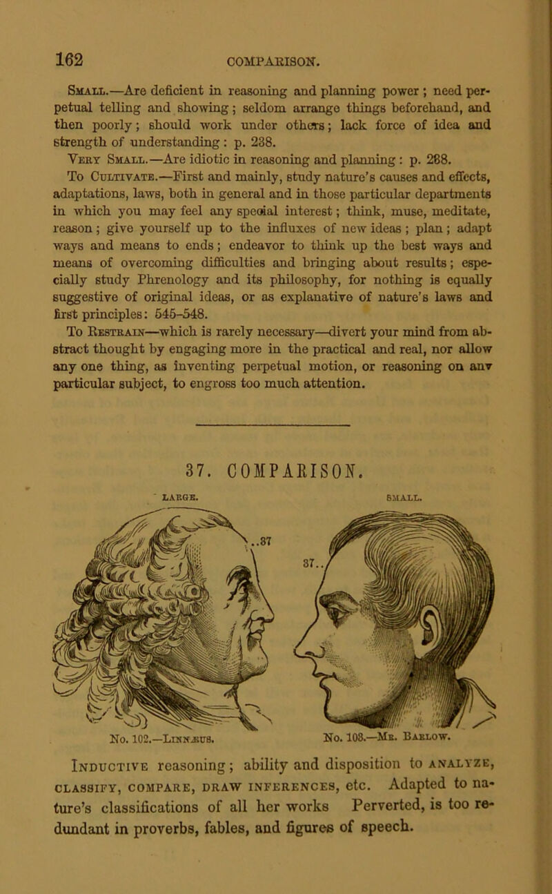 Smau..—Are deficient in reasoning and planning power ; need per* petual telling and sliowing; seldom arrange things beforehand, and then poorly; should work under others; lack force of idea and strength of understanding: p. 238. Vert Small.—Are idiotic in reasoning and planning: p. 268. To Cultivate.—First and mainly, study nature’s causes and effects, adaptations, laws, both in general and in those particular departments in which you may feel any speoial interest; think, muse, meditate, reason; give yourself up to the influxes of new ideas ; plan; adapt ways and means to ends; endeavor to think up the best ways and means of overcoming difficulties and bringing about results; espe- cially study Phrenology and its philosophy, for nothing is equally suggestive of original ideas, or as explanative of nature’s laws and first principles: 645-348. To Kestrain—^which is rarely necessary—divert your mind from ab- stract thought by engaging more in the practical and real, nor allow any one thing, as inventing perpetual motion, or reasoning on anv particular subject, to engross too much attention. Inductive reasoning; ability and disposition to analyze, CLASSIFY, COMPARE, DRAW INFERENCES, ctc. Adapted to na- ture’s classifications of all her works Perverted, is too re- dundant in proverbs, fables, and figures of speech. 37. COMPAKISOlf. labse. SMALL.