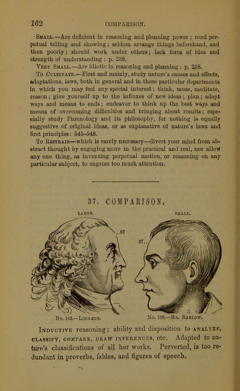 Small.—Are deficient in reasoning and planning power ; need per- petual telling and showing; seldom arrange things beforehand, and then poorly; should work under others; lack force of idea and strength of understanding : p. 238. Very Small.—Are idiotic in reasoning and planning : p. 238. To Cultivate.—First and mainly, study nature’s causes and effects, adaptations, laws, both in general and in those particular departments in which you may feel any special interest; think, muse, meditate, reason ; give yourself up to the influxes of new ideas ; plan ; adapt ways and means to ends; endeavor to think up the best ways and means of overcoming difficulties and bringing about results; espe- cially study Phrenology and its philosophy, for nothing is equally suggestive of original ideas, or as explanative of nature’s laws and first principles: 545-648. To Restrain—which is rarely necessary—divert your mind from ab- stract thought by engaging more in the practical and real, nor allow any one thing, as inventing perpetual motion, or reasoning on any particular subject, to engross too much attention. Inductive reasoning; ability and disposition to analyze, classify, compare, draw inferences, etc. Adapted to na- ture’s classifications of all her works. Perverted, is too re- dundant in proverbs, fables, and figures of speech. 37. COMPARISON. LARGE. SMALL.
