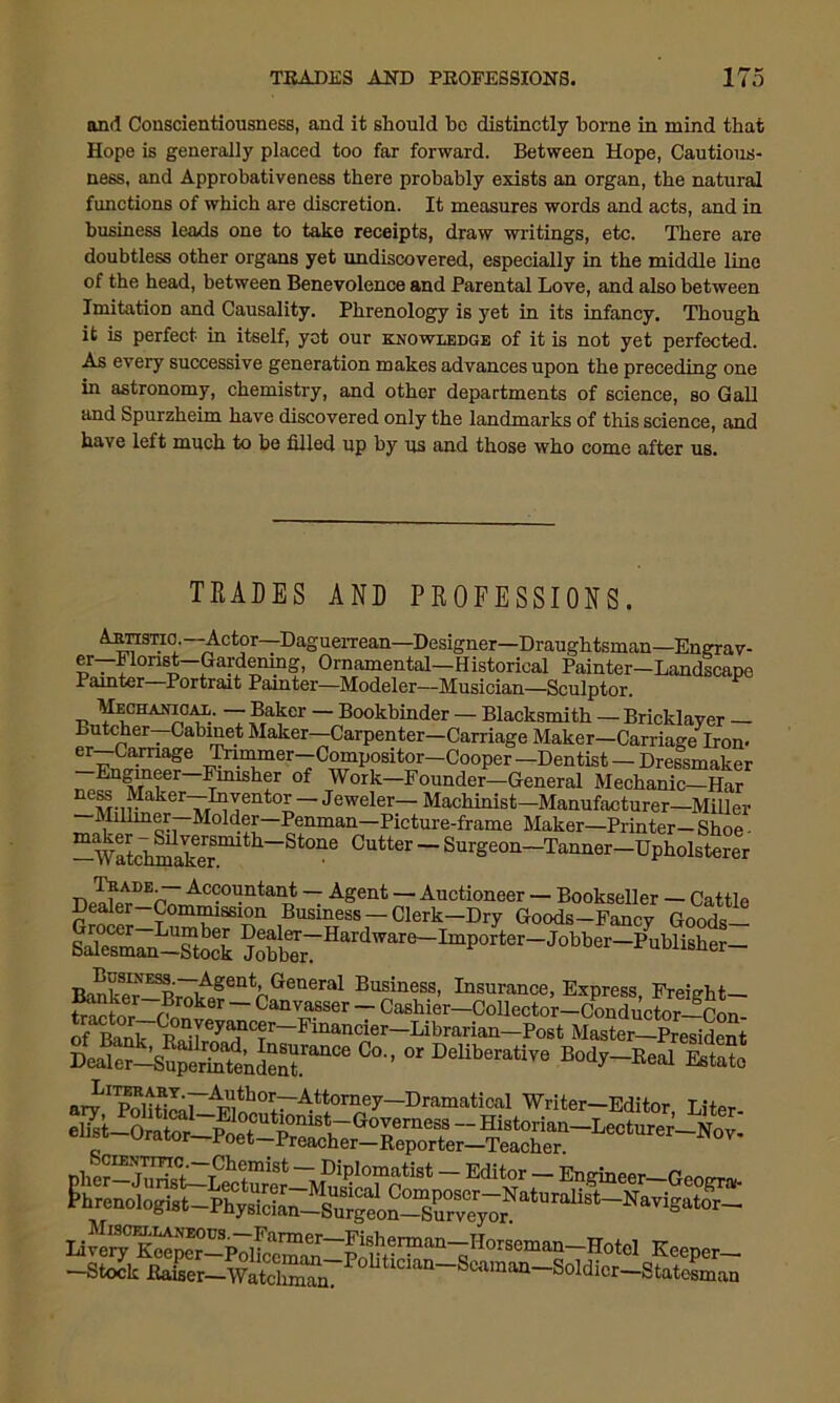 and Conscientiousness, and it should ho distinctly home in mind that Hope is generally placed too far forward. Between Hope, Cautious- ness, and Approbativeness there probably exists an organ, the natural functions of which are discretion. It measures words and acts, and in business leads one to take receipts, draw writings, etc. There are doubtless other organs yet undiscovered, especially in the middle line of the head, between Benevolence and Parental Love, and also between Imitation and Causality. Phrenology is yet in its infancy. Though it is perfect in itself, yot our knowledge of it is not yet perfected. As every successive generation makes advances upon the preceding one in astronomy, chemistry, and other departments of science, so Gall and Spurzheim have discovered only the landmarks of this science, and have left much to be filled up by us and those who come after us. TRADES AND PROFESSIONS. Aarono.—Actor—Daguerrean—Designer—Draughtsman—Engrav- er— Florist—Gardening, Ornamental—Historical Painter—Landscape Pam ter Portrait Painter—Modeler—Musician—Sculptor. Mechanical. — Baker — Bookbinder — Blacksmith — Bricklayer — Butcher _ Cabinet Maker—Carpenter—Carriage Maker—Carriage Iron- er—Carnage Trimmer—Compositor—Cooper—Dentist — Dressmaker Engineer Finisher of Work—Founder—General Mechanic—Har ne^ Maker—Inventor — Jeweler— Machinist—Manufacturer—Miller i Lllmer—Molder—Penman—Picture-frame Maker—Printer— Shoe • —Watchmakerml^ ^tone Cutter ~ Surgeon-Tanner-Upholsterer sie^Ttoc't ?X7HdW'_I“POrtet_JObber-Publish“- Rnni-!.I'NF'S?)'~iAsentBGetleral Business, Insurance, Express Freight— £ctorrTr?0ker ~ °“er - Cashier—Collector—Conductor—Con- of Bank p.“7eya|lc®r~Flnancier—Llbrai'ian—Post Master—President Cealer-SuperTnTendentranCG G°' ’ 0r Deliberative Body-Real Estate