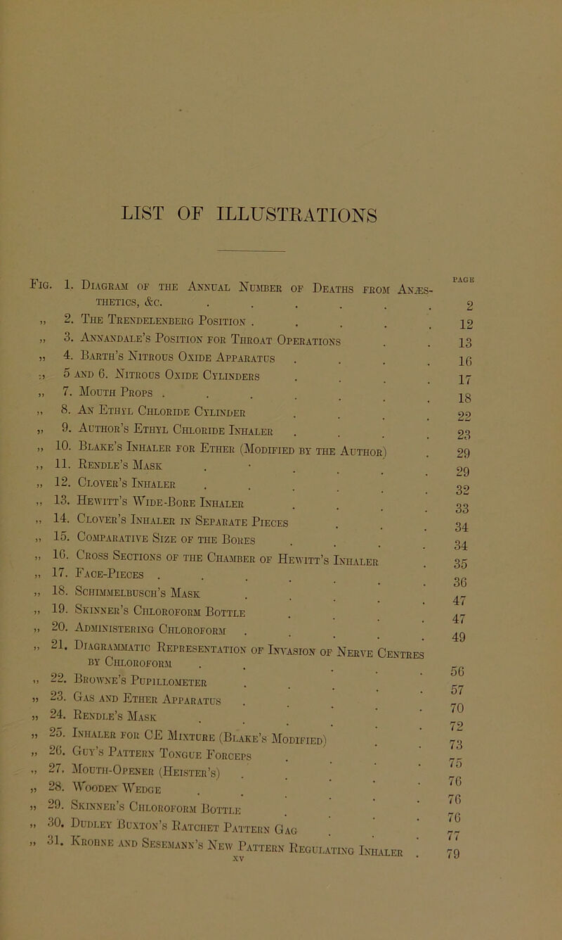 LIST OF ILLUSTRATIONS Fig. 1. Diagram of the Annual Number of Deaths from Anues- THETICS, &C. ..... „ 2. The Trendelenberg Position .... „ 3. Annandale’s Position for Throat Operations „ 4. Barth’s Nitrous Oxide Apparatus 5 AND 6. Nitrous Oxide Cylinders „ 7. Mouth Props . . . . _ ,, 8. An Ethyl Chloride Cylinder „ 9. Author’s Ethyl Chloride Inhaler „ 10. Blake’s Inhaler for Ether (Modified by the Author) ,, 11. Rendle’s Mask . • , „ 12. Cloa'er’s Inhaler „ 13. Hewitt’s Wide-Bore Inhaler ,, 14. Clover’s Inhaler in Separate Pieces „ 15. Cojiparative Size of the Bores ,, 10. Cross Sections of the Chamber of Hewitt’s Inhaler „ 17. Face-Pieces . . . _ „ 18. Schimmelbusch’s Mask „ 19. Skinner’s Chloroform Bottle „ 20. Administering Chloroform „ 21. Diagrammatic Representation of Inw^asion of Nerve Centres BY ClILOROFORSl 22. Browne’s Pupillometer „ 23. Gas and Ether Apparatus „ 24. Rendle’s Mask „ 25. Inhaler for CE Mi.xtl’ee (Blake’s Modified) ,, 20. Guy s Pattern Tongue Forceps 27. Mouth-Opener (Heister’s) „ 28. IVooDEN Wedge j) 29. Skinner’s Chloroform Bottle ,, 30. Dudley Buxton’s Ratchet Pattern Gag ,, 31. Krohne and Sesemann’s New^Pattern Regulating Intuler PAGE 2 12 13 10 17 18 22 23 29 29 32 33 34 34 35 30 47 47 49 50 57 70 72 73 75 70 70 70 77 79