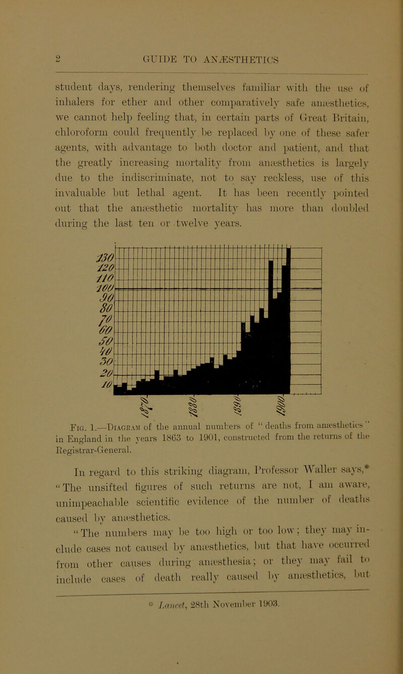 stiuleiit days, rendering tlieinselves familiar with the use of inhalers for ether and other comparatively safe aiucsthetics, we cannot help feeling that, in certain parts of Great Britain, chloroform conld frequently he replaced l)y one of these safer agents, with advantage to l)oth doctf)r and patient, and that the greatly increasing mortality from amesthetics is largely due to the indiscriminate, not to say reckless, use of this invaluable but lethal agent. It has been recently pointed out that the amesthetic mortality has more than doubled during the last ten or -twelve years. Fig. 1.—Di.\gi!.\m of the annual nmnhei'S of deatlis from aniestlietii-s in England in tin? years 1803 to 1901, constructed from the letuins of the Registrar-General. In regard to this striking diagram. Professor AValler says,* “The unsifted figures of such returns are not, I am aware, nnimpeachable scientific evidence of the muni ter of deaths caused by ana.^sthetics. “The numbers may be too liigh or too low; they may in- clude cases not caused by amesthetics, but that have occurred from other causes during amesthesia; or they may fail to include cases of death really caused by amesthetics, but Lancet, ^8th Novcinhcr 1903.