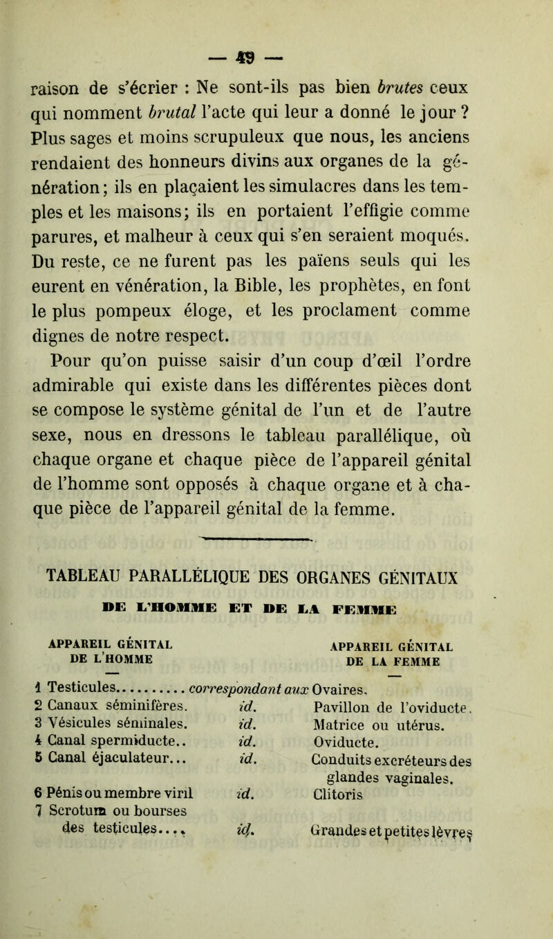 raison de s’écrier : Ne sont-ils pas bien brutes ceux qui nomment brutal l’acte qui leur a donné le jour ? Plus sages et moins scrupuleux que nous, les anciens rendaient des honneurs divins aux organes de la gé- nération ; ils en plaçaient les simulacres dans les tem- ples et les maisons; ils en portaient l’effigie comme parures, et malheur à ceux qui s’en seraient moqués. Du reste, ce ne furent pas les païens seuls qui les eurent en vénération, la Bible, les prophètes, en font le plus pompeux éloge, et les proclament comme dignes de notre respect. Pour qu’on puisse saisir d’un coup d’œil l’ordre admirable qui existe dans les différentes pièces dont se compose le système génital de l’un et de l’autre sexe, nous en dressons le tableau parallélique, où chaque organe et chaque pièce de l’appareil génital de l’homme sont opposés à chaque organe et à cha- que pièce de l’appareil génital de la femme. TABLEAU PARALLÉLIQUE DES ORGANES GÉNITAUX DE L'HOMME ET DE LA FEMME APPAREIL GÉNITAL APPAREIL GÉNITAL DE L HOMME DE LA FEMME i Testicules correspondant aux Ovaires, 2 Canaux séminifères. id. Pavillon de l’oviducte. 3 Vésicules séminales. id. Matrice ou utérus. 4 Canal spermiducte.. id. Oviducte. 5 Canal éjaculateur... id. Conduits excréteurs des 6 Pénis ou membre viril id. glandes vaginales. Clitoris 7 Scrotum ou bourses des testicules.... id. Grandes et petites lèvres