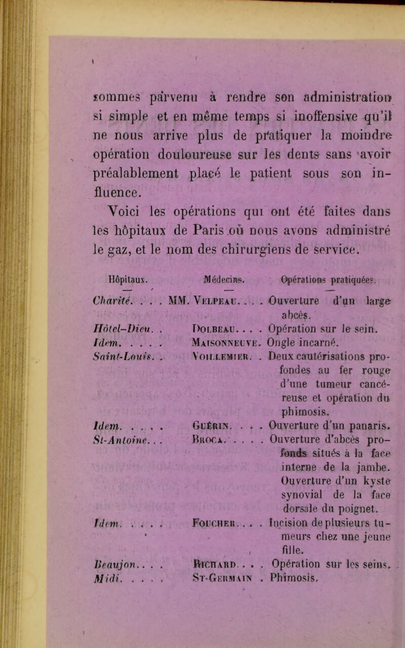 » ( sommes parvenu à rendre son administration si simple et en même temps si inoffensive qu’il ne nous arrive plus de pratiquer la moindre opération douloureuse sur les dents sans avoir préalablement placé le patient sous son in- fluence. Voici les opérations qui ont été faites dans les hôpitaux de Paris ou nous avons administré le gaz, et le nom des chirurgiens de service. Hôpitaux. Médecins. Opérations pratiquée?. Charité. . . . MM. Velpeau. . . . Ouverture d’un large abcès. Hôtel-Dieu. . Dolbeau. . . . Opération sur le sein. Idem Maisonneuve. Ongle incarné. Saint-Louis. . Yoii.levikr. . Deux cautérisations pro- fondes au fer rouge d’une tumeur cancé- reuse et opération du phimosis. Idem Guérin. . . . Ouverture d’un panaris. St-Antoine.... Broca. . . . . Ouverture d’abcès pro- fonds situés à la face interne de la jambe. Ouverture d’un kyste synovial de la face dorsale du poignet. Idem Focc.hek. . . . Incision de plusieurs tu- • meurs chez une jeune , fille. lieaujon.. . . Bicitard. . . . Opération sur les seins. Midi St-Gkrmain . Phimosis.