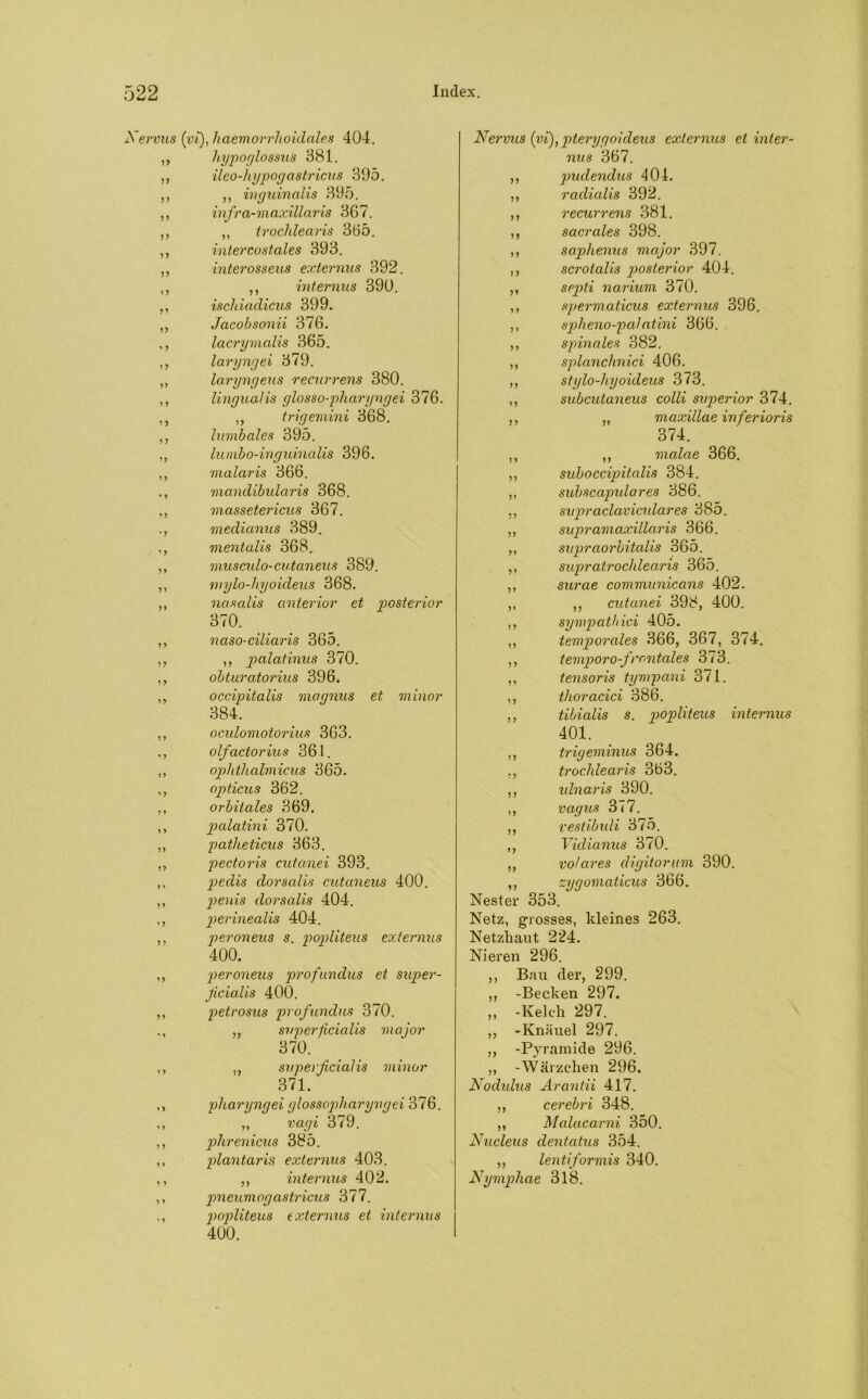 Nervus (vi),haemorrhoidales 404. ,, hypoglossus 381. ,, ileo-hypogastricus 395. ,, ,, inguinalis 395. ,, infra-maxillaris 367. ,, ,, troclilearis 365. ,, intercostales 393. ,, interosseus externus 392. ,, ,, internus 390. ,, ischiadicus 399. ,, Jacobsonii 376. ,, lacrymalis 365. ,, laryngei 379. ,, laryngeus recurrens 380. ,, lingualis glosso-pharyngei 376. ,, ,, trigemini 368. ,, lumbales 395. ,, lumbo-inguinalis 396. ,, malaris 366. ,, mandibularis 368. ,, massetericus 367. ., medianus 389. ,, mentalis 368. ,, musculo-cutaneus 389. ,, mylo-hyoideus 368. ,, nasalis anterior et posterior 370. ,, naso-ciliaris 365. ,, ,, palatinus 370. ,, obturatorius 396. ,, occipitalis magnus et minor 384. ,, oculomotorius 363. ,, olfactorius 361. ,, oplithcdmicus 365. ,, opticus 362. ,, orbitales 369. ,, palatini 370. ,, patlieticus 363. ,, pectoris cutanei 393. ,, pedis dorsalis cutaneus 400. ,, penis dorsalis 404. ,, perinealis 404. ,, peroneus s. popliteus externus 400. ,, peroneus profundus et super- ficialis 400. ,, petrosus profundus 370. ,, ,, superficialis major 370. ,, ,, superficialis minor 371. ,, pharyngei glossopharyngei 376. ,, „ vagi 379. ,, p7j?’em‘c?«s 385. ,, plantaris externus 403. ,, ,, internus 402. ,, pneumogastricus 377. ,, popliteus externus et internus 400. Nervus (vi), pterygoideus externus et inter- nus 367. ,, pudendus 404. ,, radialis 392. ,, recurrens 381. ,, sacrales 398. ,, saphenus major 397. ,, scrotalis posterior 404. ,, septi narium 370. ,, spermaticus externus 396. ,, spheno-palatini 366. ,, spinales 382. ,, splanchnici 406. ,, stylo-hyoideus 373. ,, subcutaneus colli svperior 374. ,, „ maxillae inferior is 374. ,, ,, malcie 366. ,, suboccipitalis 384. ,, subscapulares 386. ,, supraclavicxdares 385. ,, supramaxillaris 366. ,, supraorbitalis 365. ,, supratrochlearis 365. ,, surae communicans 402. ,, ,, cutanei 398, 400. ,, sympathici 405. ,, temporales 366, 367, 374, ,, temporo-fmntales 373. ,, tensoris tympani 371. ,, thoracici 386. ,, tibialis s. popliteus internus 401. ,, trigeminus 364. trochlearis 363. ,, ulnaris 390. ,, vagus 377. ,, vestibuli 375. ,, Vidianus 370. ,, volares digitorum 390. it zygomaticus 366. Nestei’ 353. Netz, grosses, kleines 263. Netzhaut 224. Nieren 296. ,, Bau der, 299. ,, -Becken 297. „ -Kelch 297. ,, -Knäuel 297. ,, -Pyramide 296. ,, -Wärzchen 296. Nodulus Arantii 417. ,, cerebri 348. ,, Malacarni 350. Nucleus dentatus 354. ,, lentiformis 340. Nymphae 318.