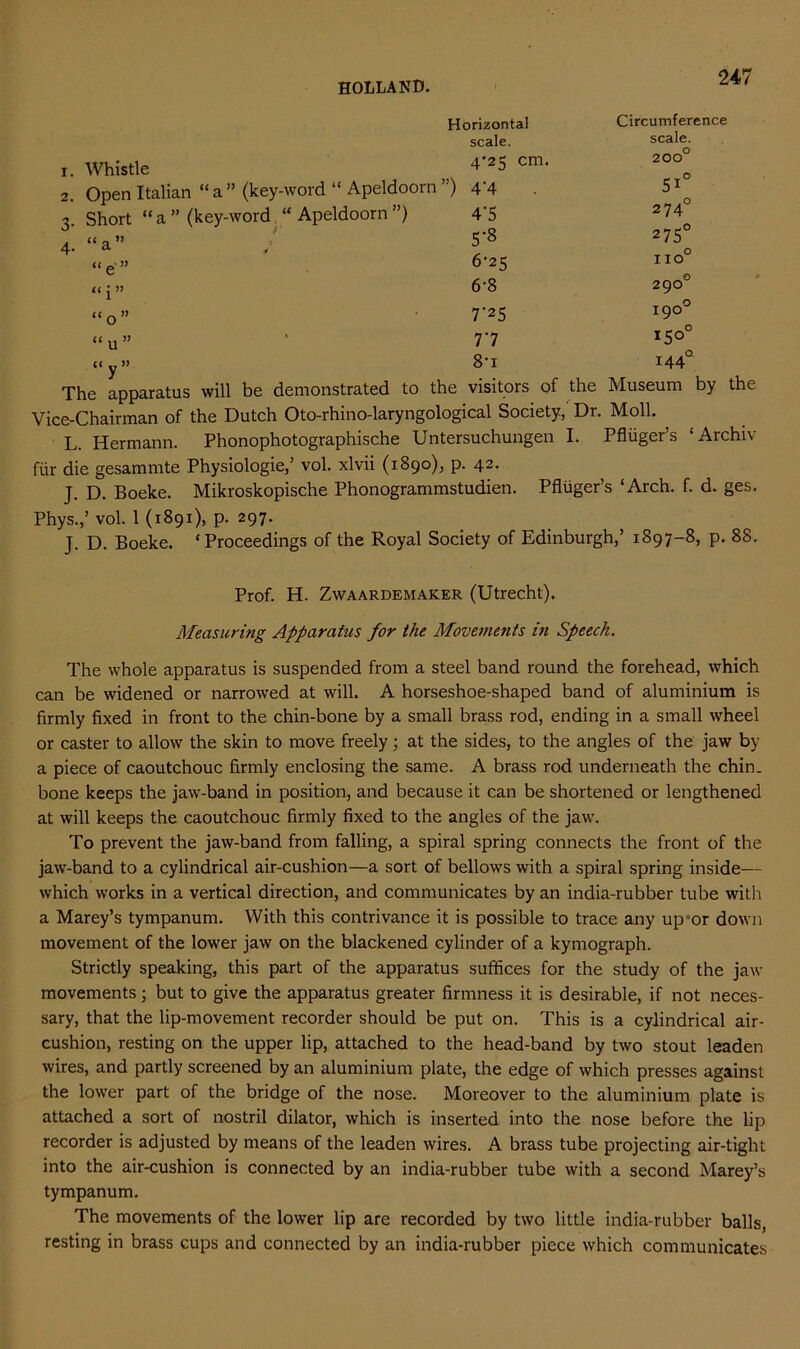 Horizontal Circumference scale. scale. 1. Whistle 4'25 cm. 200° ^ O 2. Open Italian “a” (key-word “Apeldoorn”) 4'4 51 _ O 3. Short “a” (key-word “ Apeldoorn ”) 4'5 274 4. “a” 5-8 *■ . 275° O “ e ” 6-25 no << j» 6-8 290° “0” 7'25 190° “ u ” 77 150° “ y ” 8-i 144° 1 Archiv x lie tXPr,cvl aiUJ nui — — Vice-Chairman of the Dutch Oto-rhino-laryngological Society, Dr. Moll. L. Hermann. Phonophotographische Untersuchungen I. Pfliiger’s fur die gesammte Physiologie,’ vol. xlvii (1890), p. 42. J. D. Boeke. Mikroskopische Phonogrammstudien. Pfliiger’s ‘Arch. f. d. ges. Phys.,’ vol. 1 (1891), p. 297. J. D. Boeke. ‘Proceedings of the Royal Society of Edinburgh,’ 1897-8, p. 88. Prof. H. Zwaardemaker (Utrecht). Measuring Apparatus for the Movements in Speech. The whole apparatus is suspended from a steel band round the forehead, which can be widened or narrowed at will. A horseshoe-shaped band of aluminium is firmly fixed in front to the chin-bone by a small brass rod, ending in a small wheel or caster to allow the skin to move freely; at the sides, to the angles of the jaw by a piece of caoutchouc firmly enclosing the same. A brass rod underneath the chin, bone keeps the jaw-band in position, and because it can be shortened or lengthened at will keeps the caoutchouc firmly fixed to the angles of the jaw. To prevent the jaw-band from falling, a spiral spring connects the front of the jaw-band to a cylindrical air-cushion—a sort of bellows with a spiral spring inside— which works in a vertical direction, and communicates by an india-rubber tube with a Marey’s tympanum. With this contrivance it is possible to trace any up or down movement of the lower jaw on the blackened cylinder of a kymograph. Strictly speaking, this part of the apparatus suffices for the study of the jaw movements; but to give the apparatus greater firmness it is desirable, if not neces- sary, that the lip-movement recorder should be put on. This is a cylindrical air- cushion, resting on the upper lip, attached to the head-band by two stout leaden wires, and partly screened by an aluminium plate, the edge of which presses against the lower part of the bridge of the nose. Moreover to the aluminium plate is attached a sort of nostril dilator, which is inserted into the nose before the lip recorder is adjusted by means of the leaden wires. A brass tube projecting air-tight into the air-cushion is connected by an india-rubber tube with a second Marey’s tympanum. The movements of the lower lip are recorded by two little india-rubber balls, resting in brass cups and connected by an india-rubber piece which communicates