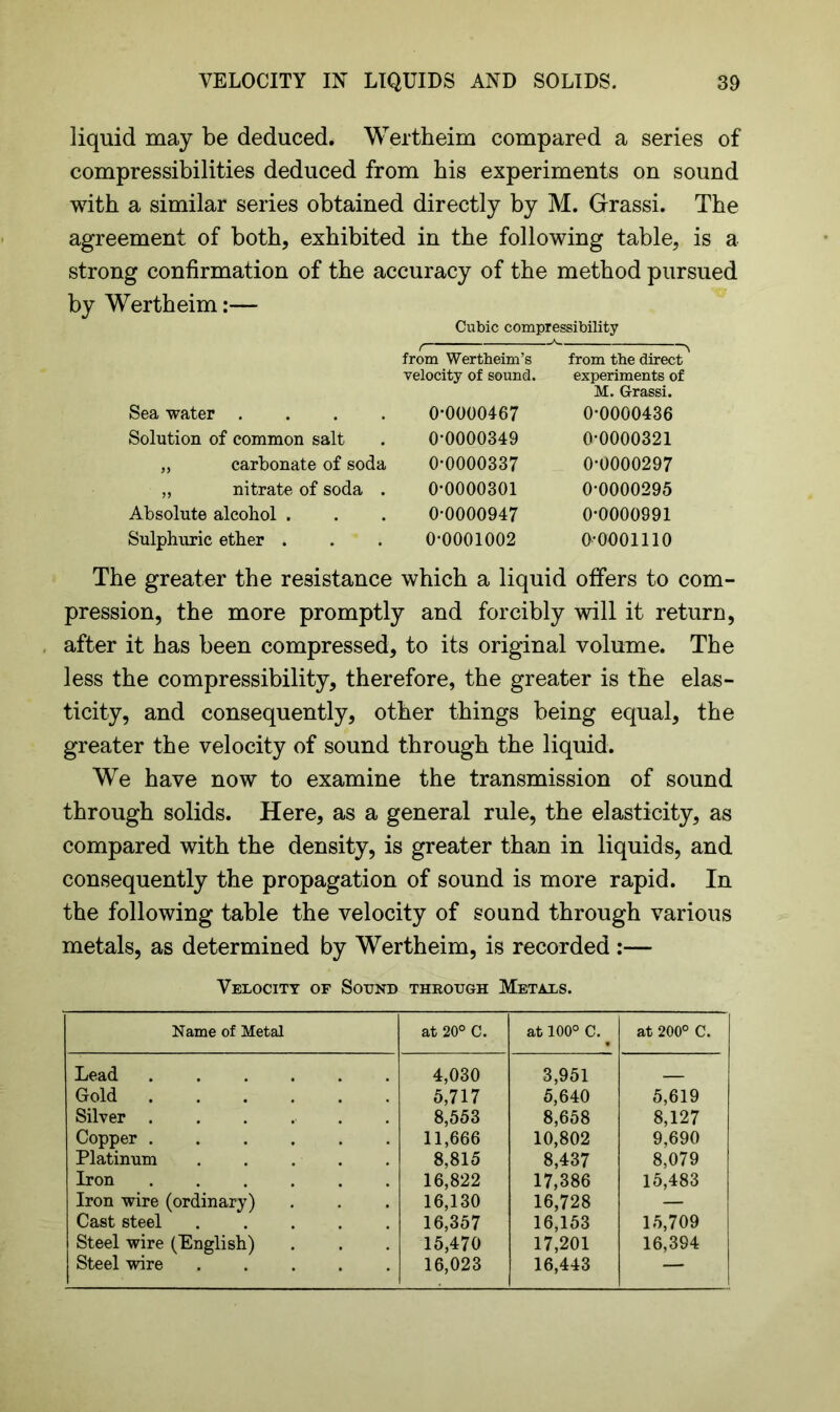 liquid may be deduced. Wertheim compared a series of compressibilities deduced from bis experiments on sound with a similar series obtained directly by M. Grassi. The agreement of both, exhibited in the following table, is a strong confirmation of the accuracy of the method pursued by Wertheim:— Cubic compressibility t from Wertheim’s from the direct velocity of sound. experiments of M. Grassi. Sea water .... 0-0000467 0-0000436 Solution of common salt 0-0000349 0-0000321 „ carbonate of soda 0-0000337 0-0000297 „ nitrate of soda . 0-0000301 0-0000295 Absolute alcohol . 0-0000947 0-0000991 Sulphuric ether . 0-0001002 a-oooiiio The greater the resistance which a liquid offers to com- pression, the more promptly and forcibly will it return, after it has been compressed, to its original volume. The less the compressibility, therefore, the greater is the elas- ticity, and consequently, other things being equal, the greater the velocity of sound through the liquid. We have now to examine the transmission of sound through solids. Here, as a general rule, the elasticity, as compared with the density, is greater than in liquids, and consequently the propagation of sound is more rapid. In the following table the velocity of sound through various metals, as determined by Wertheim, is recorded :— Velocity of Sound through Metals. Name of Metal at 20° C. at 100° C. at 200° C. Lead 4,030 3,951 Gold 5,717 5,640 5,619 Silver ...... 8,553 8,658 8,127 Copper ...... 11,666 10,802 9,690 Platinum ..... 8,815 8,437 8,079 Iron ...... 16,822 17,386 15,483 Iron wire (ordinary) 16,130 16,728 — Cast steel 16,357 16,153 15,709 Steel wire (English) 15,470 17,201 16,394 Steel wire ..... 16,023 16,443 —