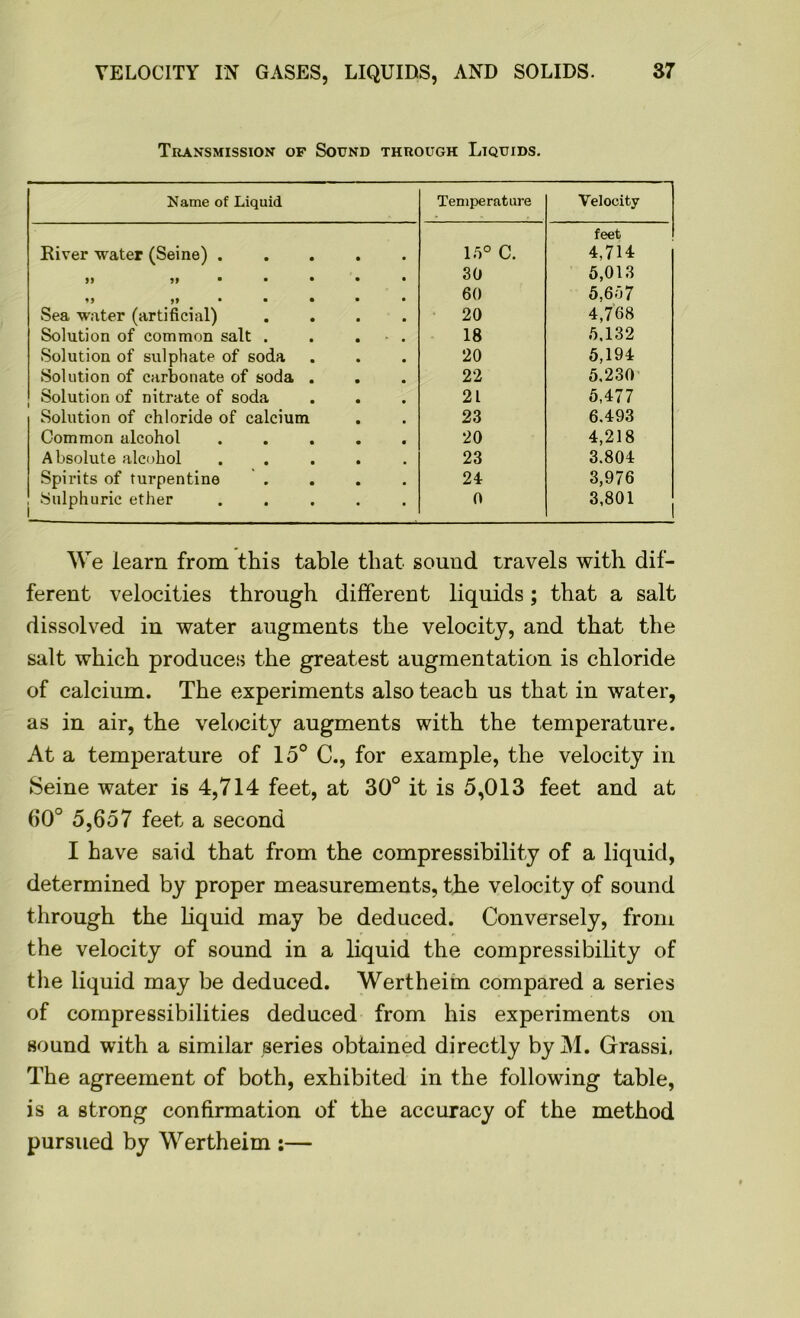 Transmission of Sound through Liquids. Name of Liquid Temperature Velocity River water (Seine) 15° C. feet 4,714 )> ?»■•••• 30 5,013 U >»••••• 60 5,657 Sea water (artificial) .... 20 4,768 Solution of common salt . . . 18 5.132 Solution of sulphate of soda 20 5,194 Solution of carbonate of soda . 22 5,230 Solution of nitrate of soda 21 5,477 Solution of chloride of calcium 23 6.493 Common alcohol ..... 20 4,218 Absolute alcohol ..... 23 3.804 Spirits of turpentine .... 24 3,976 Sulphuric ether ..... 0 3,801 We iearn from this table that sound travels with dif- ferent velocities through different liquids; that a salt dissolved in water augments the velocity, and that the salt which produces the greatest augmentation is chloride of calcium. The experiments also teach us that in water, as in air, the velocity augments with the temperature. At a temperature of 15° C., for example, the velocity in Seine water is 4,714 feet, at 30° it is 5,013 feet and at 60° 5,657 feet a second I have said that from the compressibility of a liquid, determined by proper measurements, the velocity of sound through the liquid may be deduced. Conversely, from the velocity of sound in a liquid the compressibility of the liquid may be deduced. Wertheim compared a series of compressibilities deduced from his experiments on sound with a similar series obtained directly byM. Grassi, The agreement of both, exhibited in the following table, is a strong confirmation of the accuracy of the method pursued by Wertheim :—