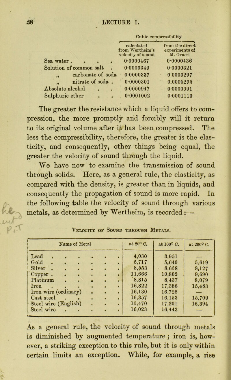 Sea water .... Solution of common salt „ carbonate of soda „ nitrate of soda . Absolute alcohol Sulphuric ether Cubic compressibility calculated from the direct from Wertheim’s experiments of velocity of sound M. Grassi 0 0000467 0*0000349 0 0000337 0 0000301 0*0000947 0-0001002 0-0000436 0 0000321 0 0000297 0.0000295 0 0000991 0 0001110 The greater the resistance which a liquid offers to com- pression, the more promptly and forcibly will it return to its original volume after it has been compressed. The less the compressibility, therefore, the greater is the elas- ticity, and consequently, other things being equal, the greater the velocity of sound through the liquid. We have now to examine the transmission of sound through solids. Here, as a general rule, the elasticity, as compared with the density, is greater than in liquids, and consequently the propagation of sound is more rapid. In the following table the velocity of sound through various metals, as determined by Wertheim, is recorded:— Velocity of Sound through Metals. Name of Metal at 20° C. at 100° C. at 200° C. — i i Lead • • • • • 4,030 3,951 ___ Gold ..... 5,717 5,640 5,619 Silver 8,553 ■ 8,658 8,127 Copper 11,666 10,802 9,690 Platinum . . • . 8.815 8,437 8,079 Iron 16,822 17.386 15,483 Iron wire (ordinary) . . 16,130 16,728 — Cast steel . . . 16,357 16,153 15,709 Steel wire (English) 15,470 17,201 16.394 Steel wire .... 16,023 16,443 — As a general rule, the velocity of sound through metals is diminished by augmented temperature ; iron is, how- ever, a striking exception to this rule, but it is only within certain limits an exception. While, for example, a rise