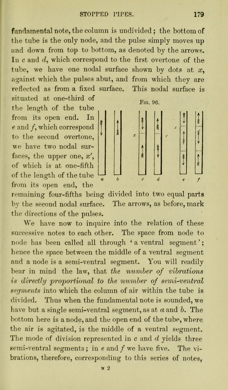Fig. 96. / fundamental note, the column is undivided; the bottom of the tube is the only node, and the pulse simply moves up and down from top to bottom, as denoted by the arrows. In c and d, which correspond to the first overtone of the tube, we have one nodal surface shown by dots at cc, against which the pulses abut, and from which they are reflected as from a fixed surface. This nodal surface is situated at one-third of the length of the tube from its open end. In e and /, which correspond to the second overtone, we have two nodal sur- faces, the upper one, x', of which is at one-fifth of the length of the tube from its open end, the remaining four-fifths being divided into two equal parts by the second nodal surface. The arrows, as before, mark the directions of the pulses. We have now to inquire into the relation of these successive notes to each other. The space from node to node has been called all through 4 a ventral segment’; hence the space between the middle of a ventral segment and a node is a semi-ventral segment. You will readily bear in mind the law, that the number of vibrations is directly ‘proportional to the number of semi-ventral serjments into which the column of air within the tube is divided. Thus when the fundamental note is sounded, we have but a single semi-ventral segment, as at a and b. The bottom here is anode, and the open end of the tube, where the air is agitated, is the middle of a ventral segment. The mode of division represented in c and d yields three semi-ventral segments; in e and/we have five. The vi- brations, therefore, corresponding to this series of notes,