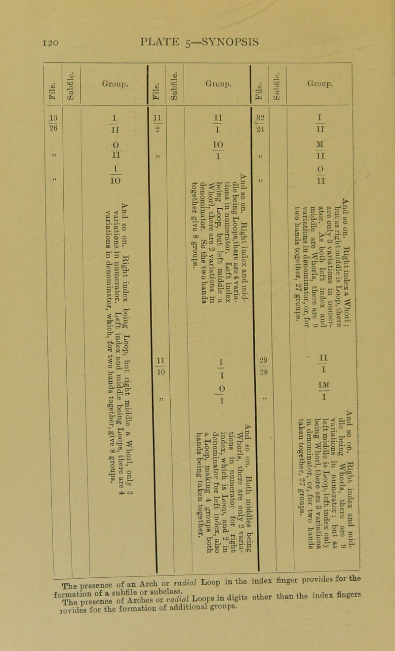 a; 03 03 0> U3 rO O Group. oi rO Group. 03 P «G Group. CC E m 13 •26 II II 10 l> < < g p p & o o o BBS CO 03 • B'B'y P-i M -•  E'g. 0Bcr 3 ra _ ^ M B'S-I. S’.* * ?*s - 5‘ tr* Hs £l, O °00 * M ^ 5T as ~ ^ 3 o' ° ^5- ^ e p B H. a tz. m» 3,0.00, * &S- £- rt «§o-g. *2.5. P's & gw ® w.^p oo “ tr ao •-1 3 o- o 2~ •S re ° O! P 2. 11 II 1 10 I S wa _[_ I 0 1 B P & S' El. m , ,rt ^ n 5 tr^s Oj o o 2 co b- g g,p B’B it P P 2 ? > ^S- tr : R e'g p'sKg B ^sr£§- o g W o o sP O 05 ao J O 0 M-- - P o oB 2 “ M p- 00 ' P't I p t < cT •S © S’ 5' 1 w II M II O II >> rg b s-s §*& ; a.pig ® “»> „ JJ pj-‘ o P O r'e P“o !>•< B-B S s-e^apS 00 Oj -<3 c£ 2 P-00 2-2 tr ^ £’ Q- tr » § H» o o S' * EPg S'| “5 2h.h.P« _ P ° P “3 g 3 g- o L o- ® 2 »? ^ B g p M S rt-B5 *P -1 n P “ ® --a r © -• n i IM I p P s o ? <! a. 3 & pP'»5,p- B gw S I1J- o-8 SB 1’b ^ K- cn ao 3. 3 o o S' & n, 3' ^ hr § g^tr1- 5w 3oSig§.- 00 21 ®t? B ® ~. isi-r s. C2 * Sg-B- C3-P Sg §S’§-3£ Gj 3 i— &: G * 55 o i The” presence of an Arch or radial Loop in the index finger provides for the Th Tn^senee8 of Arches^°ra<&al Loops in digit, other than the index fingers lovides for the formation of additional groups.