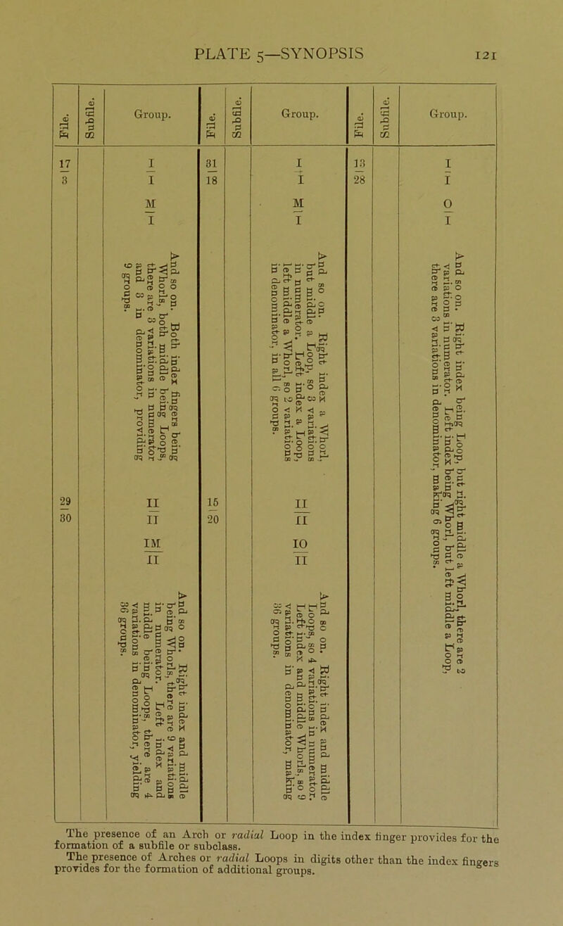 Group. I I M I <OS> 'S o.® g-® O CD 2 ° & 0>~ tin 1 cag- « 3 * CD p’ Group. I i M I 0 a > •o-p 0 O' B 6*0 1 §.| IgSei 0 ® g. to4 2 .W g-0-flO (J- 13 O H.2 Ct- c. H B1 3 0 ° ® crq u ^ o <s M < „. S 0 » p *0 2. «= 2 ^ ET.pff.0- O o o o 0 •§ P £1 II II 10 II \> jg < t*1* 5 ® E a o O' » B.HjO m a p <*■>0 c O C*- M* CD P o’ ~ ~ o ■d H CL® P s-s 0 a O'S'g-'g' § B ff' O o - J.gS P CD _ S-;-0 o <3 p *-< p- *- “ °LB « r» b «i g- Si M O O &- B 8=, P CL CD • M : p CL (§ C? O Group. I I 0 I CD P fr? The presence of an Arch or radial Loop in the index linger provides for the formation of a subfile or subclass. The presence of Arches or radial Loops in digits other than the index fingers