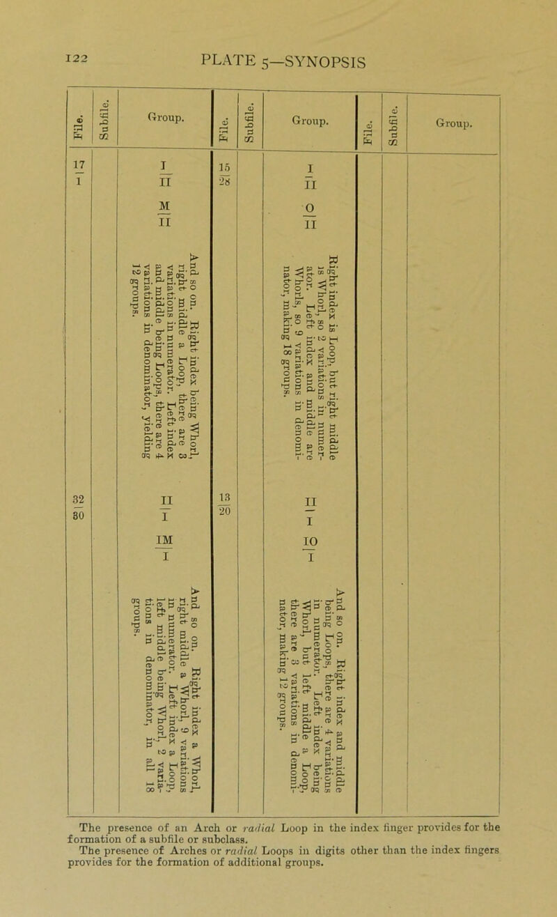 3 m Group. II M II m L era a.at 3 3 h o ct- p 3 B' 3 t-t W.M II I m i OTQ ct £3 3' 3 2 g o' k> ® era' ^ f S~B£§ ?jbr° 3 £0 2.0 ago-P Oi^g- & a g » ^ O CD m. 3 B'tH^ 0'” » ^ 2- ^ ^ 0 B' _3 3* B - ^ 2 g^R S- * £ 3 S ? 5 I P- to J3 3 m Group. I II II w g ^ §■ s era ffN* ‘ tr* d tsa s I g s vT ^ 3 g,D. ri O rtiB 5‘co ^ 0 5' 09 m« ,_» ^ P °°§1~ o ST. £ 2 ■3 'tO 1 S#5» i? M C — ^ p aS 5° “ &g M i'B CO 73 S' J-L, ' - CT- S'&B a 3 ci £ 5. •3- c+- B p ' ® 3 u. 3 g- ® D-> 7 S' IT I 10 I Group. The presence of an Arch or radial Loop in the index finger provides for the formation of a subfile or subclass. The presence of Arches or radial Loops in digits other than the index fingers