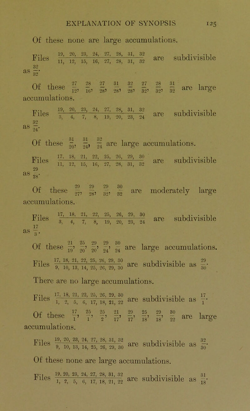 Of these none are large accumulations. Files 19, 20, 23, 24, 27, 28, 31, 32 are subdivisible 11, 12, 15, 1C, 27, 28, 31, 32 32 as 32 Of these 27 12’ 28 27 31 16’ 28’ 28’ 32 28’ 27 32’ 28 32’ 31 1 39 are large accumulations. Files 19, 20, 23, 24, 27, 28, 31, 32 are subdivisible 3. 1, 7, 8, 19, 20, 23, 24 32 as Of these ~ are large accumulations. as Files 29 28 17, 18, 21, 22, 25, 26, 29, 30 11, 12, 15, 16, 27, 28, 31, 32 are subdivisible Of these 3~2 are moderately large 27’ 28’ 32 accumulations. Fil 17, 18, 21, 22, 25, 26, 29, 30 nnes 3 4> 19) 2Q^ 23^ 24 17 as are subdivisible Of these y,’ 2~i fQ5 ’ 24 are large accumulations. TTi-, 17,18,21,22,25,26,29,30 1 n. ..17 29 tlles 9. 10, 13, 14,25,26,29,30 are subdivisible as ^ There are no large accumulations. Fi|es 17, 18, 21, 22, 25, 26, 29, 30 17 1, 2, 6, 6, 17, 18, 21, 22 are subdivisible as r ,1 17 25 20 ■'! 29 20 29 au ■. Ot these T’ y» v - are large accumulations. Tj, • 1 19, 20, 23,24,27, 28,31, 32 32 i lles 97To,l3, 14,25,26,29,To are subdivisible as 3-- Of these none are large accumulations. jpjjes 19. 20, 23, 24, 27, 28, 31, 32 21 29 25 29 30 31 1, 2, 5, 6, 17, 18, 21, 22 are subdivisible as 18