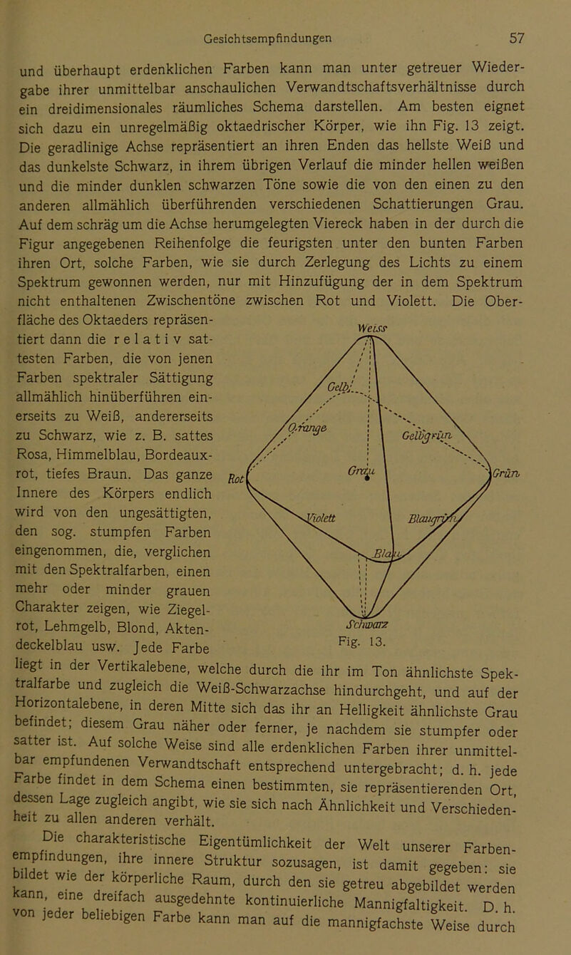 und überhaupt erdenklichen Farben kann man unter getreuer Wieder- gabe ihrer unmittelbar anschaulichen Verwandtschaftsverhältnisse durch ein dreidimensionales räumliches Schema darstellen. Am besten eignet sich dazu ein unregelmäßig oktaedrischer Körper, wie ihn Fig. 13 zeigt. Die geradlinige Achse repräsentiert an ihren Enden das hellste Weiß und das dunkelste Schwarz, in ihrem übrigen Verlauf die minder hellen weißen und die minder dunklen schwarzen Töne sowie die von den einen zu den anderen allmählich überführenden verschiedenen Schattierungen Grau. Auf dem schräg um die Achse herumgelegten Viereck haben in der durch die Figur angegebenen Reihenfolge die feurigsten unter den bunten Farben ihren Ort, solche Farben, wie sie durch Zerlegung des Lichts zu einem Spektrum gewonnen werden, nur mit Hinzufügung der in dem Spektrum nicht enthaltenen Zwischentöne zwischen Rot und Violett. Die Ober- fläche des Oktaeders repräsen- tiert dann die relativ sat- testen Farben, die von jenen Farben spektraler Sättigung allmählich hinüberführen ein- erseits zu Weiß, andererseits zu Schwarz, wie z. B. sattes Rosa, Himmelblau, Bordeaux- rot, tiefes Braun. Das ganze Innere des Körpers endlich wird von den ungesättigten, den sog. stumpfen Farben eingenommen, die, verglichen mit den Spektralfarben, einen mehr oder minder grauen Charakter zeigen, wie Ziegel- rot, Lehmgelb, Blond, Akten- deckelblau usw. Jede Farbe liegt m der Vertikalebene, welche durch die ihr im Ton ähnlichste Spek- ^alfarbe und zugleich die Weiß-Schwarzachse hindurchgeht, und auf der Horizontalebene, in deren Mitte sich das ihr an Helligkeit ähnlichste Grau e indet; diesem Grau näher oder ferner, je nachdem sie stumpfer oder satter ist Auf solche Weise sind alle erdenklichen Farben ihrer unmittel- ar empfundenen Verwandtschaft entsprechend untergebracht: d. h. jede ar e mdet in dem Schema einen bestimmten, sie repräsentierenden Ort dessen Lage zugleich angibt, wie sie sich nach Ähnlichkeit und Verschieden- heit zu allen anderen verhält. Weiss Die charakteristische Eigentümlichkeit der Welt unserer Farben- empfindungen, ihre innere Struktur sozusagen, ist damit gegeben- sie kLn dt / f™’ äbgabiidet werden • j ausgedehnte kontinuierliche Mannigfaltigkeit D h von jeder beliebigen Farbe kann man au, die mannigfachste Weise dtch