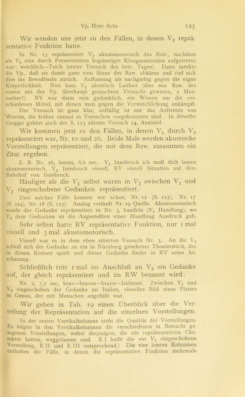 Wir wenden uns jetzt zu den Fällen, in denen Vg reprä- sentative Funktion hatte. In Nr. 13 repräsentiert V, akustomotorisch das Rzw., nachdem als eine durch Perseveration begünstigte Klangassoziation aufgetreten war: weichlich—Teich (erster Versuch des betr. Tages). Dann merkte die Vp., daß sie damit ganz vom Sinne des Rzw. abkäme und rief sich dies ins Bewußtsein zurück. Auffassung als nachgiebig gegen die eigne Körperlichkeit. Nun kam Vg akustisch Lauheit (dies war Rzw. des ersten mit der Vp. überhaupt gemachten Versuchs gewesen, 2 Mon. vorher!). RV war dann rein gedanklich, ein Wissen um die ver- schiedenen Mittel, mit denen man gegen die Verweichlichung ankämpft. Der Versuch ist ganz klar, auffällig ist nur das Auftreten von Worten, die früher einmal in Versuchen vorgekommen sind. In dieselbe Gruppe gehört auch der S. 123 zitierte Versuch 24, Anstand. Wir kommen jetzt zu den Fällen, in denen durch Vg repräsentiert war, Nr. 10 und 26. Beide Male werden akustische Vorstellungen repräsentiert, die mit dem Rzw. zusammen ein Zitat ergeben. Z. B. Nr. 26, lassen, 6,6 sec. V^ Innsbruck ich muß dich lassen akustomotorisch, Vg Innsbruck visuell, RV visuell Situation auf dem Bahnhof von Innsbruck. Häufiger als die selbst waren in Vg zwischen Vj^ und Vg eingeschobene Gedanken repräsentiert. Drei solcher Fälle kennen wir schon, Nr. 12 (S. 123), Nr. 17 (S. 124), Nr. 18 (S. 123). Analog verläuft Nr. 19 Quelle. Akustomotorisch wurde der Gedanke repräsentiert in Nr. 3, handeln (V^ Handlung), wo Vg dem Gedanken an die Angestellten einer Handlung Ausdruck gab. Sehr selten hatte RV repräsentative Funktion, nur i mal visuell und 3 mal akustomotorisch. Visuell war es in dem eben zitierten Versuch Nr. 3. An die Vg schloß sich der Gedanke an ein in Nürnberg gesehenes Theaterstück, das in diesen Kreisen spielt und dieser Gedanke findet in RV seine An- schauung. Schließlich tritt i mal im Anschluß an Vg ein Gedanke auf, der gleich repräsentiert und im RW benannt wird: Nr. 2, 7,2 sec, brav—bravus—bravo—Italiener. Zwischen V^ und Vg eingeschoben der Gedanke an Italien, visuelles Bild eines Platzes in Genua, der mit Menschen angefüllt war. Wir geben in Tab. 19 einen Überblick über die Ver- teilung der Repräsentation auf die einzelnen Vorstellungen. In der ersten Vertikalkolumne steht die Qualität der Vorstellungen. Es folgen in den Vertikalkolumnen die verschiedenen in Betracht ge- zogenen Vorstellungen, wobei diejenigen, die nie repräsentativen Cha- rakter hatten, weggelassen sind. E I heißt die vor V^ eingeschobene Vorstellung, EH und E HI entsprechend.) Die vier letzten Kolumnen enthalten die Fälle, in denen die repräsentative Funktion mehrmals