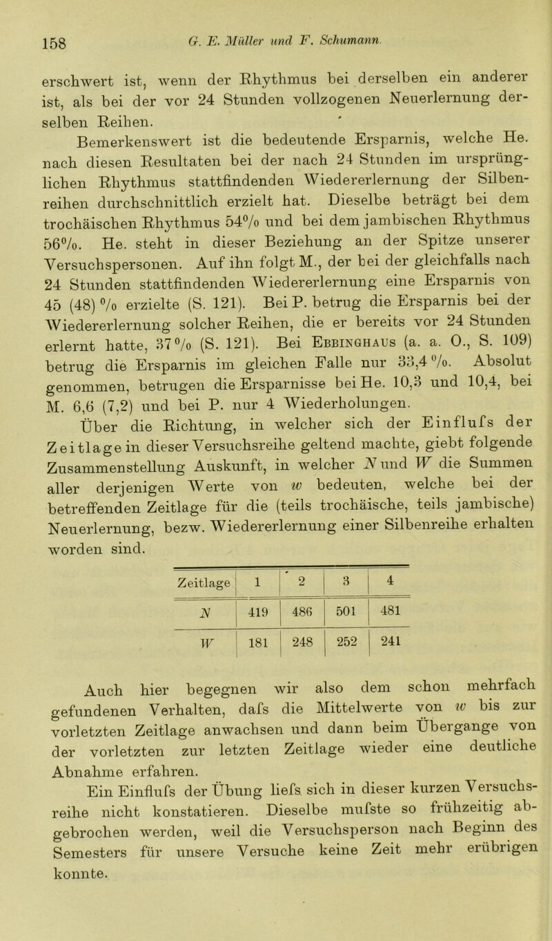 erschwert ist, wenn der Rhythmus bei derselben ein anderer ist, als bei der vor 24 Stunden vollzogenen Neuerlernung der- selben Reihen. Bemerkenswert ist die bedeutende Ersparnis, welche He. nach diesen Resultaten bei der nach 24 Stunden im ursprüng- lichen Rhythmus stattfindenden Wiedererlernung der Silben- reihen durchschnittlich erzielt hat. Dieselbe beträgt bei dem trochäischen Rhythmus 547o und bei dem jambischen Rhythmus 56%. He. steht in dieser Beziehung an der Spitze unserer Versuchspersonen. Auf ihn folgt M., der bei der gleichfalls nach 24 Stunden stattfindenden Wiedererlernung eine Ersparnis von 45 (48)% erzielte (S. 121). Bei P. betrug die Ersparnis bei der Wiedererlernung solcher Reihen, die er bereits vor 24 Stunden erlernt hatte, 37% (S. 121). Bei Ebbinghaus (a. a. 0., S. 109) betrug die Ersparnis im gleichen Falle nur 33,4%. Absolut genommen, betrugen die Ersparnisse bei He. 10,3 und 10,4, bei M. 6,6 (7,2) und bei P. nur 4 Wiederholungen. Über die Richtung, in welcher sich der Einflufs der Zeitlage in dieser Versuchsreihe geltend machte, giebt folgende Zusammenstellung Auskunft, in welcher TV und TV die Summen aller derjenigen Werte von w bedeuten, welche bei der betreffenden Zeitlage für die (teils trochäische, teils jambische) Neu erlernung, bezw. Wiedererlernung einer Silbenreihe erhalten worden sind. Zeitlage 1 2 8 4 jV 419 48G 501 481 W 181 248 252 241 Auch hier begegnen wir also dem schon mehrfach gefundenen Verhalten, dafs die Mittelwerte von w bis zur vorletzten Zeitlage anwachsen und dann beim Übergänge von der vorletzten zur letzten Zeitlage wieder eine deutliche Abnahme erfahren. Ein Einfiufs der Übung liefs. sich in dieser kurzen Versuchs- reihe nicht konstatieren. Dieselbe mufste so frühzeitig ab- gebrochen werden, weil die Versuchsperson nach Beginn des Semesters für unsere Versuche keine Zeit mehr erübrigen konnte.