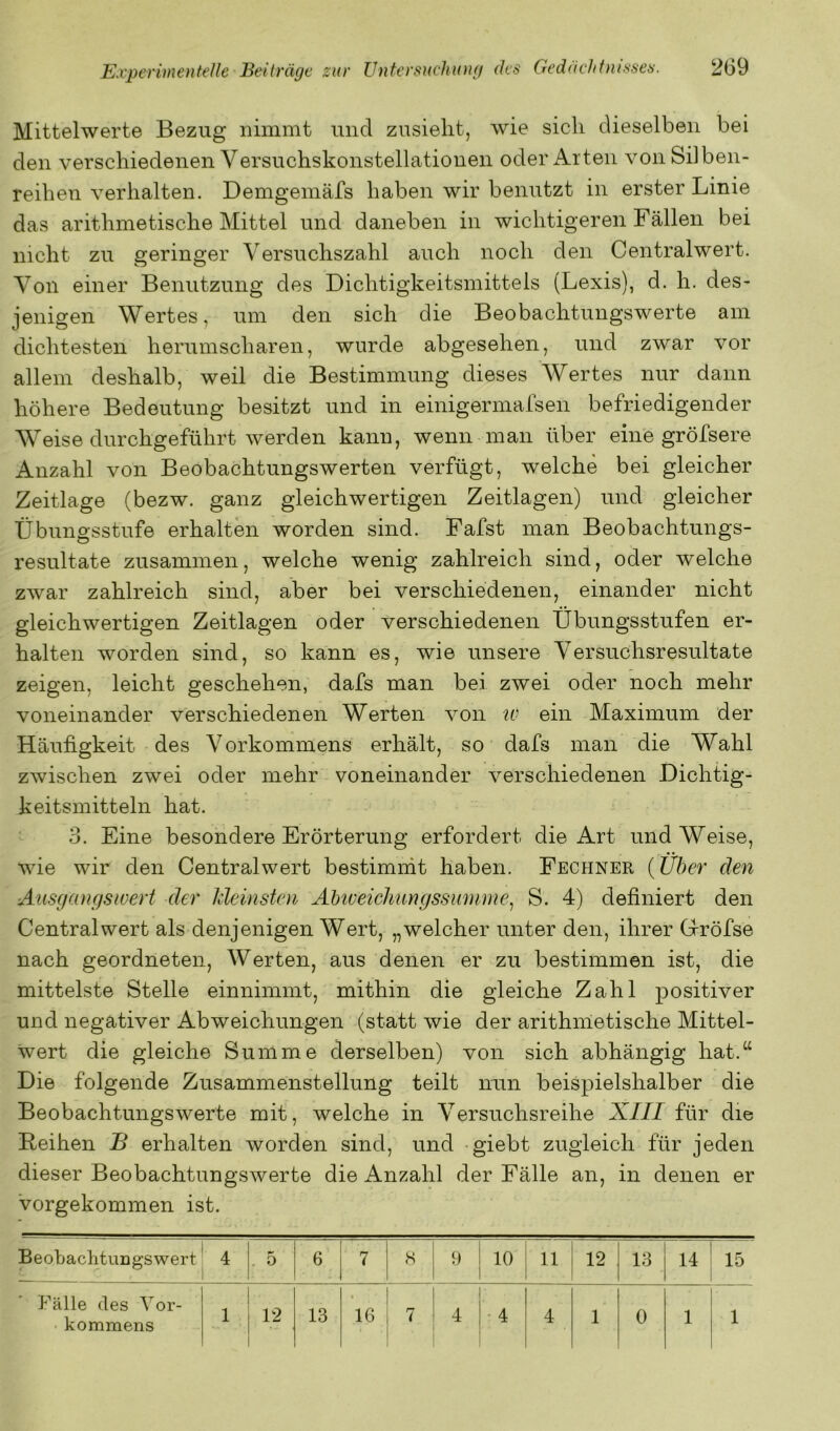 Mittelwerte Bezug nimmt und zusielit, wie sich dieselben bei den verschiedenen Versucliskonstellationeii oder Arten von Silben- reihen verhalten. Demgemäfs haben wir benutzt in erster Linie das arithmetische Mittel und daneben in wichtigeren Fällen bei nicht zu geringer Versuchszahl auch noch den Centralwert. Von einer Benutzung des Dichtigkeitsmittels (Lexis), d. h. des- jenigen Wertes, um den sich die Beobachtungswerte am dichtesten herumscharen, wurde abgesehen, und zwar vor allem deshalb, weil die Bestimmung dieses Wertes nur dann höhere Bedeutung besitzt und in emigermaisen befriedigender Weise durchgeführt werden kann, wenn man über eine gröfsere Anzahl von Beobachtungswerten verfügt, welche bei gleicher Zeitlage (bezw. ganz gleichwertigen Zeitlagen) und gleicher Übungsstufe erhalten worden sind. Fafst man Beobachtungs- resultate zusammen, welche wenig zahlreich sind, oder welche zwar zahlreich sind, aber bei verschiedenen, einander nicht gleichwertigen Zeitlagen oder verschiedenen Übungsstufen er- halten worden sind, so kann es, wie unsere Versuchsresultate zeigen, leicht geschehen, dafs man bei zwei oder noch mehr voneinander verschiedenen Werten von tu ein Maximum der Häufigkeit des Vorkommens erhält, so dafs man die Wahl zwischen zwei oder mehr voneinander verschiedenen Dichtig- keitsmitteln hat. 3. Eine besondere Erörterung erfordert die Art und Weise, wie wir den Centralwert bestimmt haben. Fechner {Über den Ausgangswert der Jdeinsteii Ahtveiclmngssumme^ S. 4) definiert den Central wert als denjenigen Wert, „welcher unter den, ihrer Giröfse nach geordneten, Werten, aus denen er zu bestimmen ist, die mittelste Stelle einnimmt, mithin die gleiche Zahl positiver und negativer Abweichungen (statt wie der arithmetische Mittel- wert die gleiche Summe derselben) von sich abhängig hat.“ Die folgende Zusammenstellung teilt nun beispielshalber die Beobachtungswerte mit, welche in Versuchsreihe XIII für die Beihen B erhalten worden sind, und giebt zugleich für jeden dieser Beobachtungswerte die Anzahl der Fälle an, in denen er vorgekommen ist. Beobachtungswert 4 . 5 6 7 <S 9 10 11 12 13 14 15 Fälle des Vor- kommens 1 12 13 16 7 1 4 ■ 4 4 1 0 1 1