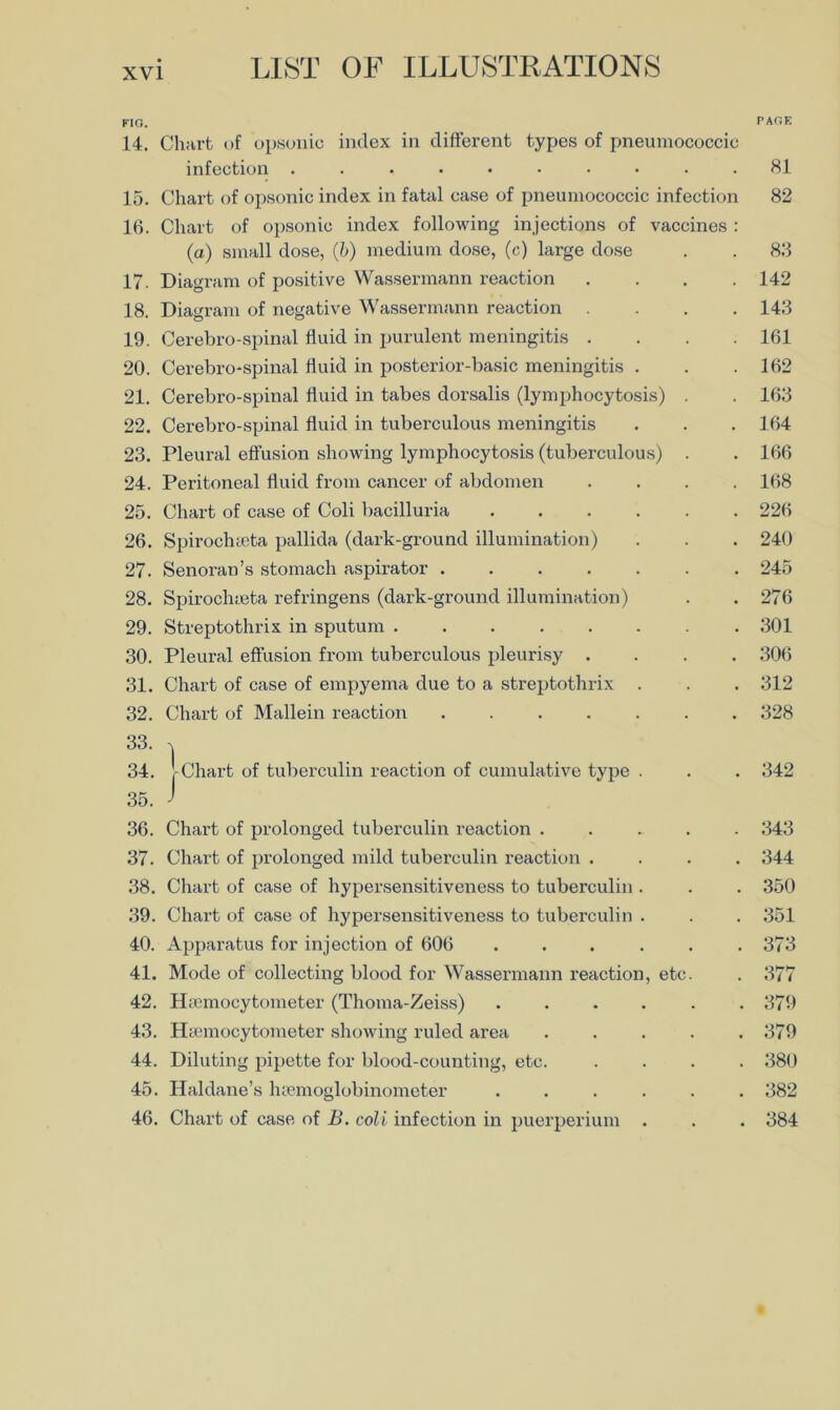 FIG. PAGE 14. CliHi-b of opsonic index in different types of pneumococcic infection 81 15. Chart of opsonic index in fatal case of pneumococcic infection 82 16. Chart of opsonic index following injections of vaccines : (a) small dose, (b) medium dose, (c) large dose . . 83 17. Diagram of positive Wassermann reaction .... 142 18. Diagram of negative Wassermann reaction .... 143 19. Cerebro-spinal fluid in purulent meningitis .... 161 20. Cerebro-spinal fluid in posterior-basic meningitis . . .162 21. Cerebro-spinal fluid in tabes dorsalis (lymphocytosis) . . 163 22. Cerebro-spinal fluid in tuberculous meningitis . . . 164 23. Pleural effusion showing lymphocytosis (tuberculous) . . 166 24. Peritoneal fluid from cancer of abdomen .... 168 25. Chart of case of Coli bacilluria 226 26. Spiroclneta pallida (dark-ground illumination) . . . 240 27. Senoran’s stomach aspirator 245 28. Spiroclneta refringens (dark-ground illumination) . . 276 29. Streptothrix in sputum 301 30. Pleural effusion from tuberculous pleurisy .... 306 31. Chart of case of empyema due to a streptothrix . . . 312 32. Chart of Mallein reaction ....... 328 33. 34. rChart of tuberculin reaction of cumulative type . . . 342 35. J 36. Chart of prolonged tuberculin reaction ..... 343 37. Chart of prolonged mild tuberculin reaction .... 344 38. Chart of case of hypersensitiveness to tuberculin . . . 350 39. Chart of case of hypersensitiveness to tuberculin . . . 351 40. Apparatus for injection of 606 . . . . . .373 41. Mode of collecting blood for Wassermann reaction, etc. . 377 42. Heemocytometer (Thoma-Zeiss) ...... 379 43. Hyemocytometer showing ruled area ..... 379 44. Diluting pipette for blood-counting, etc. .... 380 45. Haldane’s Inemoglobinometer ...... 382 46. Chart of case of B. coli infection in puerperium , . . 384