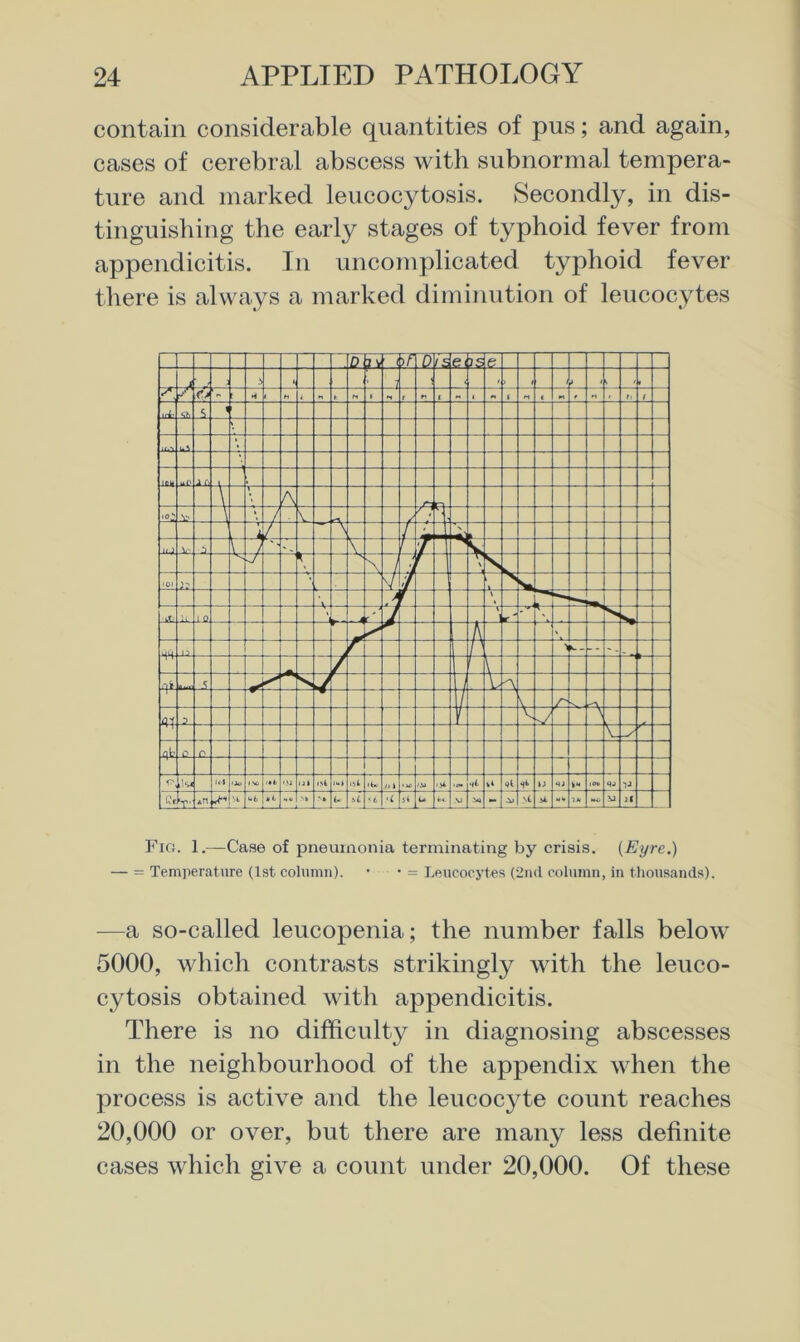 contain considerable quantities of pus; and again, cases of cerebral abscess with subnormal tempera- ture and marked leucocytosis. Secondly, in dis- tinguishing the early stages of typhoid fever from appendicitis. In uncomplicated typhoid fever there is always a marked diminution of leucocytes Fig. 1.—Case of pneumonia terminating by crisis. {Eyre.) — = Temperature (1st column). • • = Leucocytes (ind column, in thousands). —a so-called leucopenia; the number falls below 5000, which contrasts strikingly with the leuco- cytosis obtained with appendicitis. There is no difficulty in diagnosing abscesses in the neighbourhood of the appendix when the process is active and the leucocyte count reaches 20,000 or over, but there are many less definite cases which give a count under 20,000. Of these