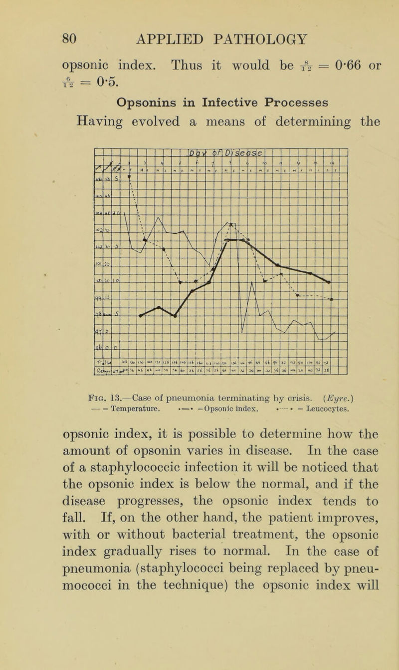 opsonic index. Thus it would be t\ = 0*66 or = 0-5. Opsonins in Infective Processes Having evolved a means of determining the Fig. 13.—Case of pneumonia terminating by crisis. [Eyre.) — = Temperatui'e. •—• = Opsonic index. . . = Leucocytes. opsonic index, it is possible to determine how the amount of opsonin varies in disease. In the case of a staphylococcic infection it will be noticed that the opsonic index is below the normal, and if the disease progresses, the opsonic index tends to fall. If, on the other hand, the patient improves, with or without bacterial treatment, the opsonic index gradually rises to normal. In the case of pneumonia (staphylococci being replaced by pneu- mococci in the technique) the opsonic index will