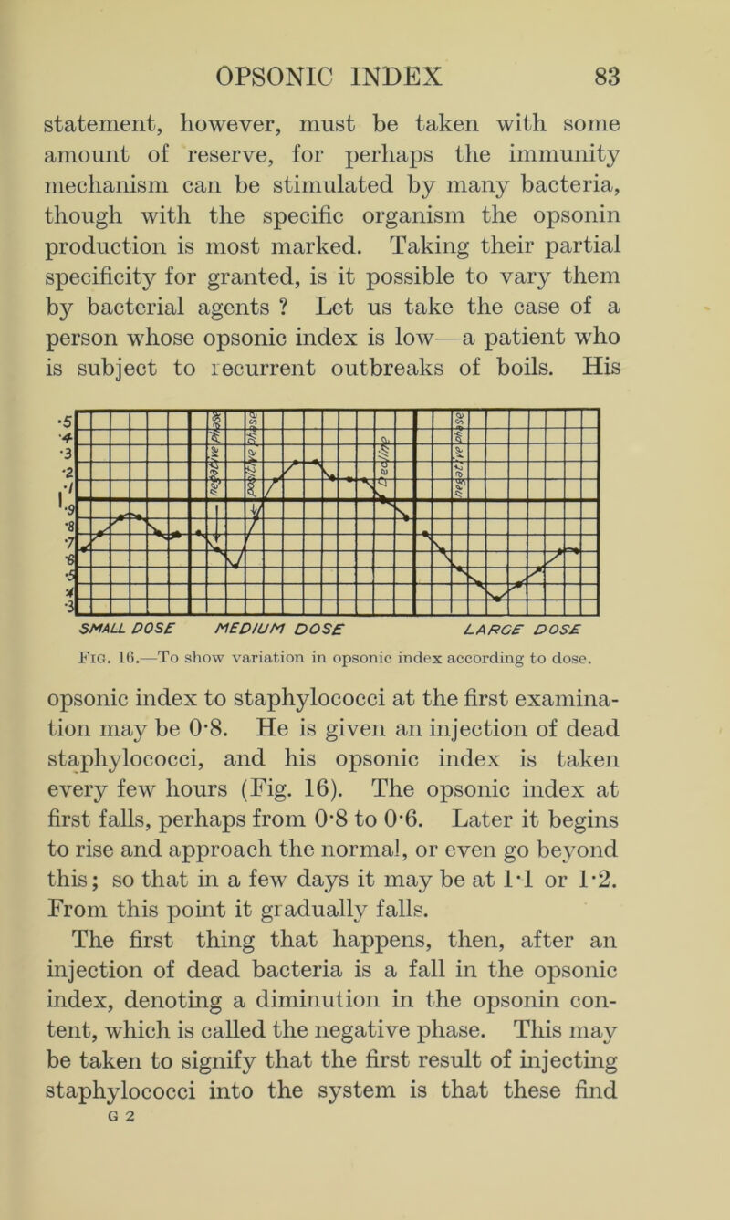 statement, however, must be taken with some amount of reserve, for perhaps the immunity mechanism can be stimulated by many bacteria, though with the specific organism the opsonin production is most marked. Taking their partial specificity for granted, is it possible to vary them by bacterial agents ? Let us take the case of a person whose opsonic index is low—a patient who is subject to recurrent outbreaks of boils. His “■s r ■? i n L> ■) <V r 1 ,5 ■C s ■c r / V , / r . 4. r ' \ 'lU- 5» SMAU. pose MEDIUM DOSE LARGE DOSE Fig. 1G.—To show variation in opsonic index according to dose. opsonic index to staphylococci at the first examina- tion may be 0*8. He is given an injection of dead staphylococci, and his opsonic index is taken every few hours (Fig. 16). The opsonic index at first falls, perhaps from 0’8 to 0’6. Later it begins to rise and approach the normal, or even go beyond this; so that m a few days it may be at IT or L2. From this point it gradually falls. The first thing that happens, then, after an injection of dead bacteria is a fall in the opsonic index, denoting a diminution in the opsonin con- tent, which is called the negative phase. This may be taken to signify that the first result of injecting staphylococci into the system is that these find