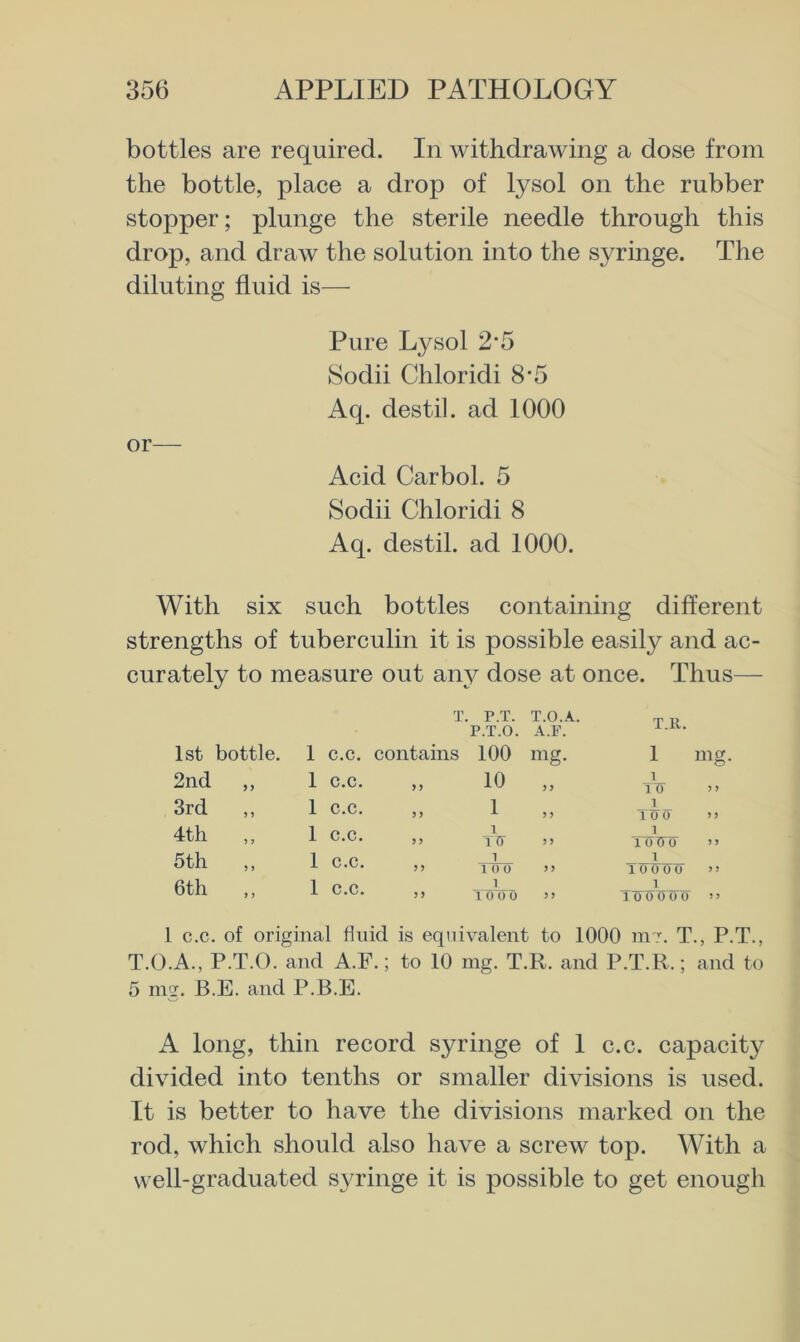 bottles are required. In withdrawing a dose from the bottle, place a drop of lysol on the rubber stopper; plunge the sterile needle through this drop, and draw the solution into the syringe. The diluting fluid is— Pure Lysol 2'5 8odii Chloridi 8*5 Aq. destil. ad 1000 or— Acid Carbol. 5 Sodii Chloridi 8 Aq. destil. ad 1000. With six such bottles containing different strengths of tuberculin it is possible easily and ac- curately to measure out aii}^ dose at once. Thus— 1 :. p.T. P.T.O. T.O.A. A.F. T.ll. 1st bottle. 1 c.c. contains 100 mg. 1 mg. 2nd )) 1 c.c. ) j 10 y y 1 T 0 y y 3rd ) » 1 c.c. )) 1 y y 1 10 0 y y 4th 5 ? 1 c.c. j y 1 IW y y 1 1 oTFo y y 5th 5 5 1 c.c. y y 1 1 0 0 y y 1 10000 y y 6th > ) 1 c.c. y y 1 To 0 0 y y 1 100000 y y 1 c.c . of original fluid is equivalent to 1000 in r. T P.T., T.O.A., P.T.O. and A.F.; to 10 mg. T. R. and P .T.R.; and to 5 mg. B.E. and P.B.E. A long, thin record syringe of I c.c. capacity divided into tenths or smaller divisions is used. It is better to have the divisions marked on the rod, which should also have a screw top. With a well-graduated syringe it is possible to get enough
