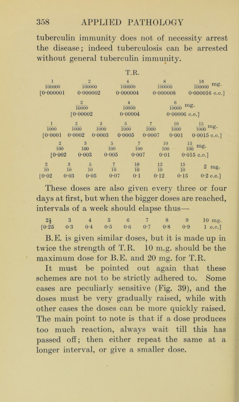 tuberculin immunity does not of necessity arrest the disease; indeed tuberculosis can be arrested without general tuberculin immunity. 1 2 100000 100000 [0-000001 0-000002 T.R. 4 8 16 100000 100000 100000 0-000004 0-000008 0-000016 c.c.] 10000 [0-00002 10000 10000 0-00004 0-00006 c.c.] 1 2^ 3 5 7 10 15 1000 1000 1000 1000 1000 1000 1000 [0-0001 0-0002 0-0003 0 0005 0-0007 0-001 0-0015 c.c.] 2 3 5 7 10 15 mg. 100 100 100 100 100 100 [0-002 0-003 0-005 0-007 0-01 0-015 i C.C.] 2 3 5 7 10 12 15 9 10 10 10 10 io 10 10 £d [0-02 0-03 0-05 0-07 0-1 0-12 0-15 0-2 These doses are also given every three or four days at first, but when the bigger doses are reached, intervals of a week should elapse thus— 2^ 3 4 5 6 7 8 9 10 mg. [0-25 0-3 0-4 0-5 0-6 0-7 0-8 0-9 1 c.c.] B.E. is given similar doses, but it is made up in twice the strength of T.R. 10 m.g. should be the maximum dose for B.E. and 20 mg. for T.R. It must be pointed out again that these schemes are not to be strictly adhered to. Some cases are peculiarly sensitive (Fig. 39), and the doses must be very gradually raised, while with other cases the doses can be more quickly raised. The main point to note is that if a dose produces too much reaction, always wait till this has passed off; then either repeat the same at a longer interval, or give a smaller dose.