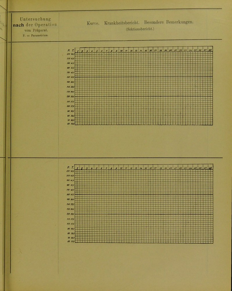 nach der Operation vom Präparat. 1>. = Parametriuin. Kurve. Kranklieitsbcriclit. Besondere l^emerkungen. (Scktionsbericht.) P. r PO 200*10 100 *u ISO *10 170 *0.5 160 *0.0 150 m 70 7t 73 /A 70 77 70 79 00 07 00 03 ZS OS 7*0 300 730 30.5 770 300 170 37.5 700 37.0 90 36^ 80 36.0 70 3X5 60 3X0 P T. VO ¥74 700 ¥7fi 190 ¥1.5 790 *7,0 778 ¥8.5 760 *0.0 150 39.5 7*0 39.0 730 3X5 f 1 . 4- s 6 7 3 70 77 7Z 73 74- 7S 76 77 tt 79 20 27 ZZ 23 24- ZS z s 27 l| 1 770 37.5 TCO 37.0 90 38.5 80 3X0 70 35.5 60 35J0 _ _