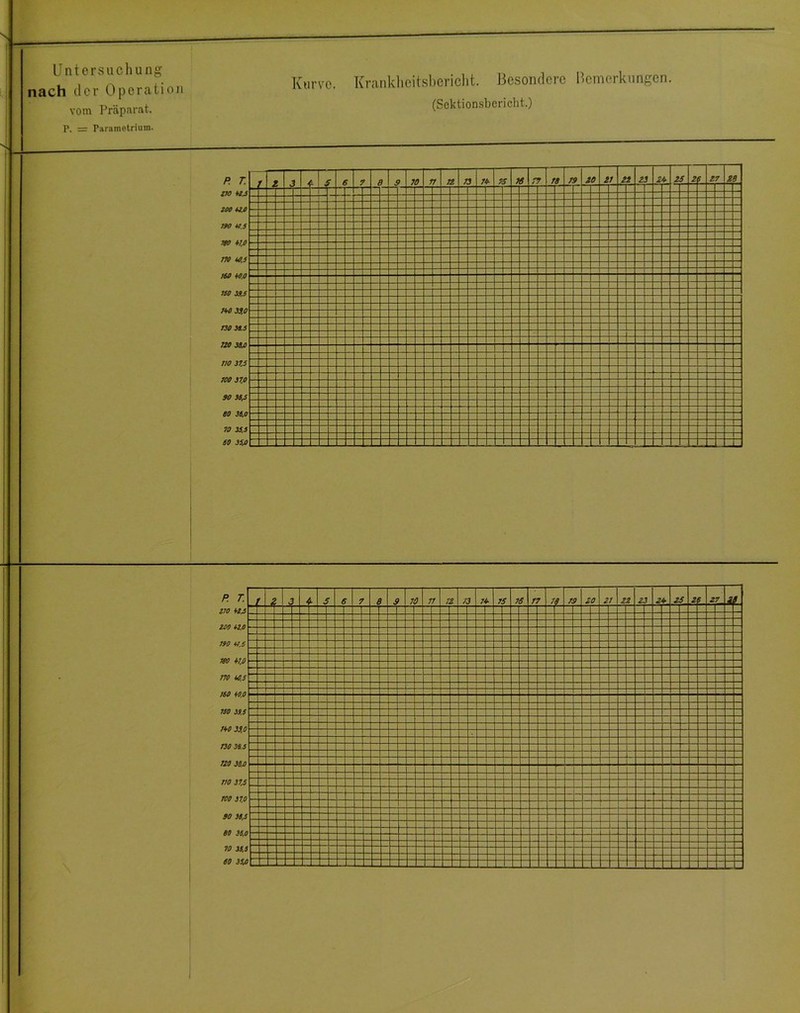 nach der Operation vom Präparat. Kurve. Kranklieit.sl)eric]it. Besondere Bemerkungen. (Soktion.sbcriclit.) p. I = Parametrium. 1 P. T. Z70 ZOO *2.0 J90 *i.S 786 k1.0 770 *8.5 760 *0.0 750 Z9.5 7*0 3S.0 730 38.S 720 3SJ} 770 37.5 706 57.0 90 36,5 60 36.0 70 35:5 60 35JD t z . 4h s 6 7 B 3 70 77 72 72 76 t? 7 f 79 20 21 22 2. J 24> 25 2 Z7 II \ —j_ - I... r - - - - - - - -