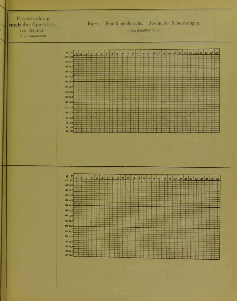 Unters ucli ung nach der Operation vom Präparat. P. = Parametrium. Kurve. Kranklieitsbericht. Besondere Bemerkungen. (Sektionsbericlit.) W 33Jf