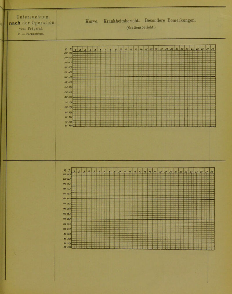 nach der Operation vom Präparat. P. = Parametrium. Kurve. Krankheitsbericht. Besondere Bemerkungen.