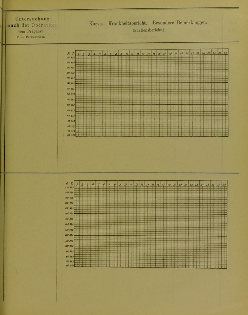 nach der Operation vom Präparat. Kurve. Krankheitsbericht. Besondere Bemerkungen. (Sektionsboricht.)