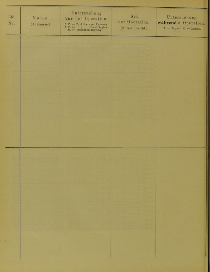 l Lfd. No. N a m e. (Anamnese.) 1 Untersuchung vor der Operation. ^ . A.P. = Punktion voin Abdomen. Operation. ^ St’. = StuökobenampfnS®'“- ^^>«^1.) 1 Untersuchung während d. Operation. T. = Tupfer. D. = Drllsen. I !