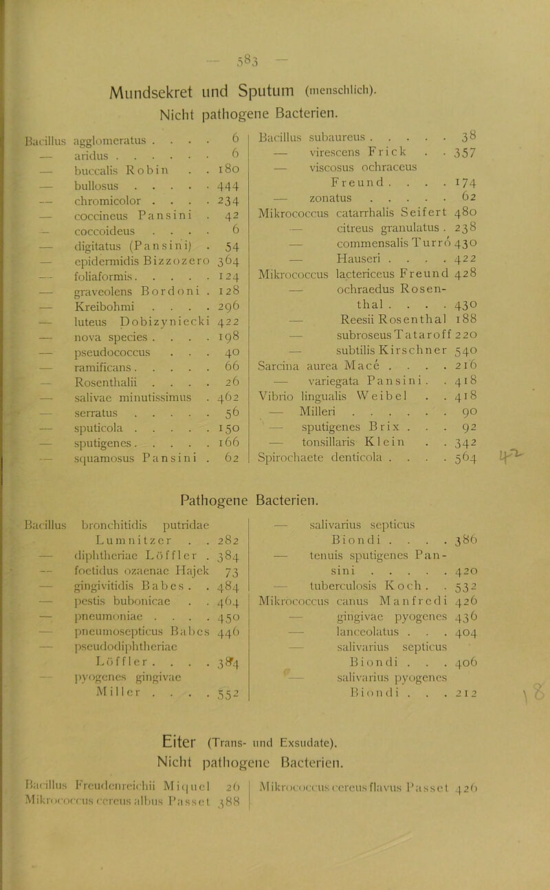 Miindsekret und Sputum (menschlich). Nicht pathogene Bacterien. Bacillus agglomeratus .... 6 — aridus 6 — buccalis R 0 b i n 180 — bullosus 444 — chromicolor .... 234 — coccineus Pansini 42 — coccoideus .... 6 — digitatus (Pansini) . 54 — epidennidis Bizzozero 364 — foliaformis 124 — graveolens Bordoni . 128 — Kreibohmi .... 296 — luteus Dobizyniecki 422 — nova species .... 198 — pseudococcus 40 — ramificans 66 — Rosenthalii .... 26 — salivae minutissimus 462 — serratus 56 — sputicola 150 — sputigenes 166 — squamosus Pansini . 62 Bacillus subaureus 38 — virescens Frick . . 357 — viscosus ochraceus Freund . . . . i?4 — zonatus 62 Mikrococcus catarrhalis Seifert 480 — citreus granulatus . 238 — commensalis Turrd 430 — Hauseri . . . .422 Mikrococcus lactericeus Freund 428 — ochraedus Rosen- thal .... 430 — Reesii Rosenthal 188 — subroseusTataroff 220 — subtilis Kirschner 540 Sarcina aurea Mace . . . .216 — variegata Pansini. . 418 Vibrio lingualis Weibel . . 418 — Milleri 90 — sputigenes Brix. . . 92 — ton.sillaris Klein . . 342 Spirochaete denticola . . . .564 Pathogene Bacillus bronchitidis putridae L u in n i t z c r . . 282 — diphtheriac Löffler . 384 foctidus ozaenac Hajek 73 — gingivitidis Babes . . 484 ■— pcstis bubonicae . .404 — pneumoniae .... 450 — pneuniosepticus Babes 446 — pseudodiphtheriae Löffler. . . . 3 B'4 pyogenes gingivae Miller . . . .552 Bacterien. — salivarius septicus B i 0 n d i . CC c^ — tenuis sputigenes Pan- sini 420 — tuberculosis Koch . 532 Mikrococcus canus Manfredi 426 — gingivae pyogenes 436 — lanceolatus . 404 — salivarius septicus B i 0 n d i . 406 — salivarius pyogenes B i 0 n (I i . 2X2 Eiter (Trans- und Exsudate). Nicht pathogene Bacterien. Bacillus Freudenrcichii Mi(|ucl 2Ö Mikrocorrus rcreus albus Passet -588 Mikrococcusccrcusflavus Passet 42t)