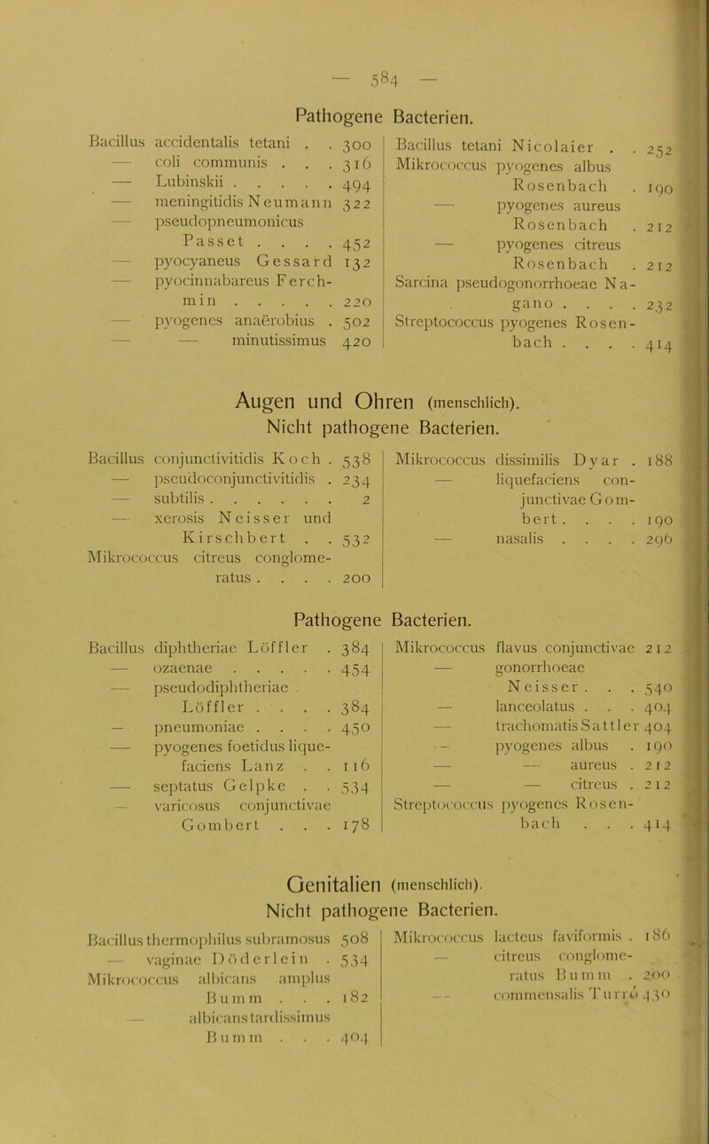 Pathogene Bacterien. Bacillus accidentalis tetani . — coli communis . — Lubinskii — meningitidis Neu m a n n — pseudopneumonicus Passet . . . . — pyocyaneus G e s s a r d — pyocinnabareus Ferch- m i n — pyogenes anaerobius . — — minutissimus 300 Bacillus tetani Nicolaier . 252 316 Mikrococcus j^yogenes albus 494 Rosenbach 190 322 — pyogenes aureus Rosenbach 212 452 — pyogenes citreus 132 Rosenbach Sarcina pseudogonorrhoeae Na- 212 220 gano . 232 502 Streptococcus pyogenes Rosen- 420 bach . . . . 414 Augen und Ohren (menschiicii). Nicht pathogene Bacterien. Bacillus conjunclivilidis Koch . — pseudoconjunctivilidis . — subtilis — xerosis Neisser und Kirschbert Mikrococcus citreus ratus conglome- 538 234 2 532 200 Mikrococcus dissimilis Dyar . — liquefaciens con- junctivae Gom- bert . — nasalis .... Pathogene Bacterien. Bacillus diphtheriae Löffler — ozaenae .... — pseudodiirhtheriae . Löffler . . . — pneumoniae . — pyogenes foetidus lique faciens Lanz — septatus Gelpke . •— varicosus conjunctivae G o m b e r t 384 454 384 450 I 16 534 178 188 1 QO 296 Mikrococcus flavus conjunctivae 212 — gonorrhoeae Neisser. . . 540 — lanceolatus . . . 404 — trachomatis Sattler 404 - pyogenes albus . igo — — aureus . 212 -— — citreus . 212 StrejJtococciis pyogenes Rosen- bach . . .414 Genitalien (mensciiiicii). Nicht pathogene Bacterien. Bacillus thermophilus subramo.sus 508 — vaginac I)()derlein . 534 Mikrococcus albicans amj)lus Bumm . . .182 — albicans tardissimus Bumm . . . 40.} Mikrococ-cus lacteus faviformis . 186 — citreus conglome- ratus Bumm . 200 commcnsalis 'l'urrb 430