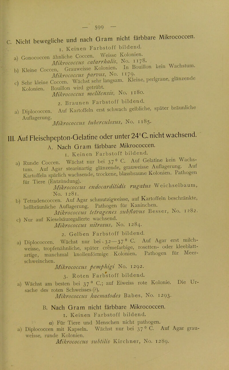 C. Nicht bewegliche und nach Gram nicht färbbare Mikrococcen. I. Keinen Farbstoff bildend. a) Gonocüccen ilhnliche Cc^cen. Weisse Kolonien. Mikrococxns cafarrhalis, No. ii/ö. b) Kleine Cocccn, Gramveisse Kolonien. In Bouillon kein Waehstum. Mikrocoems parvus, No. H79- , , c) Sehr kleine Coccen. Wächst sehr langsam. Kieme, perlgraue, glänzende Kolonien. Bouillon wird getiübt. Mikrococcus wclitcnsis, No. iibo. 2. Braunen Farbstoff bildend. a) Diplococcen. Auf Kartoffeln erst schwach gelbliche, später bräunliche Auflagerung. Mikrococcus tuhcrculosus, No. iib5. 111. Auf Fleischpepton-Gelatine oder unter 24<’C. nicht wachsend. A. Nach Gram färbbare Mikrococcen. I. Keinen Farbstoff bildend. a) Runde Coccen. Wächst nur bei 37O C. Auf Gelatine kein Wachs- tum. a\uf Agar stearinartig glänzende, grauweisse Auflagerung. Au Kartoffeln spärlich wachsende, trockene, blassbraune Kolonien. Pathogen für Tiere (Entzündung). _ _ ,, Mikrococcus cndoccirdthdts rugatus Weichselbaum, No. 1281. b) Tetradencoccen. Auf Agar schmutzigweisse, auf Kartoffeln beschrankte, hellbräunliche Auflagerung. Pathogen für Kaninchen. Mikrococcus tetragenes stibßavus Besser, No. 1282. c) Nur auf Kieselsäuregallerte wachsend. Mikrococctis nitrosus, No. 1284. 2. Gelben Farbstoff bildend. a) Diplococcen. Wächst nur bei-32 —37° C. Auf Agar erst milch- weisse, tropfenähnliche, später cremefarbige, rosetten- oder kleeblatt- artige, manchmal knollenförmige Kolonien. Pathogen für Meer- schweinchen. Mikrococciis pcinphigt No. 1292. 3. Roten Farbstoff bildend. a) Wächst am besten bei 37 ** C.; auf Eiweiss rote Kolonie. Die Ui- sache des roten Schweisses (?). Mikrococcus haeviatodcs Babes, No. 1293. B. Nach Gram nicht färbbare Mikrococcen. I. Keinen Farbstoff bildend, a) Für Tiere und Menschen nicht pathogen, a) Diplococcen mit Kapseln. Wächst nur bei 37® C. Auf Agar grau- weisse, runde Kolonien. Mikrococctis subtilis Kirchner, No. 1289.