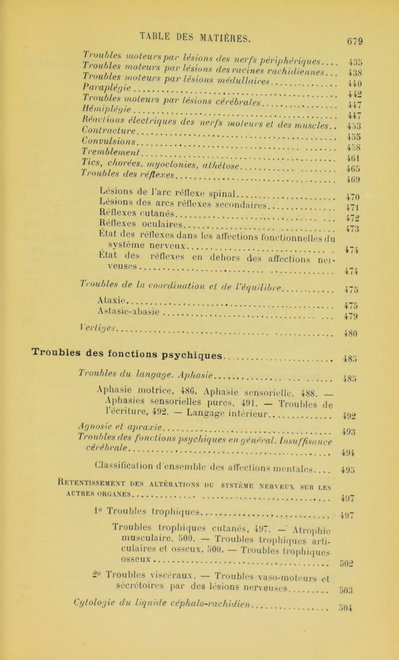 Troubles moteurs par lésions c/es nerfs périphériques.... ou des moteurs par lésions îles racines rachidiennes, l roubles moteurs par lésions médullaires Paraplégie Troubles moteurs par lésions cérébrales . Hémiplégie Réactions électriques des nerfs mol eues 'et desmuscles '. Contracture Convulsions Tremblement 2 ics, chorées, myoclonies, athétose Troubles des réflexes Lésions de lare réflexe spinal Lésions des arcs réflexes secondaires Réflexes cutanés Réflexes oculaires Etat des réflexes dans les affections fonctionnelles du système nerveux Etat dos réflexes en dehors des affections nei* veuses 43a 438 440 -»•» t 433 435 461 405 40!» 470 471 472 473 Troubles de la coordination et de l’équilibre Ataxie Astasie-abasie Vertiges 475 479 480 Troubles des fonctions psychiques , Troubles du langage. Aphasie Aphasie motrice, 486. Aphasie sensorielle, 488. Aphasies sensorielles pures, 491. — Troubles de l’écriture, 492. — Langage intérieur .pja Agnosie et apraxie Troubles des fonctions psychiques en général. Insuffisance cérébrale , n, (-ilassificcilion d ensemble des affections mentales. . 495 Retentissement des altérations du svstème nerveux sur les AUTRES ORGANES 49 i 1° Troubles trophiques ^()- Troubles trophiques cutanés, 497. — Atrophie musculaire. 500. 1 roubles trophiques arti- culaires et osseux. 500. — Troubles trophiques osseux so.> 2» Troubles viscéraux. — Troubles vaso-moteurs et sécrétoires par des lésions nerveuses 303 Cytologie du liquide céphalo-rachidien