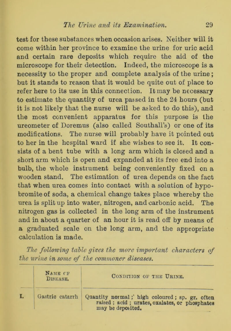 test for these substances when occasion arises. Neither will it come within her province to examine the urine for uric acid and certain rare deposits which require the aid of the microscope for their detection. Indeed, the microscope is a necessity to the proper and complete analysis of the urine; but it stands to reason that it would be quite out of place to refer here to its use in this connection. It may be necessary to estimate the quantity of urea passed in the 24 hours (but it is not likely that the nurse will be asked to do this), and the most convenient apparatus for this purpose is the ureometer of Doremus (also called Southall’s) or one of its modifications. The nurse will probably have it pointed out to her in the hospital ward if she wishes to see it. It con- sists of a bent tube with a long arm which is closed and a short arm which is open and expanded at its free end into a bulb, the whole instrument being conveniently fixed on a wooden stand. The estimation of urea depends on the fact that when urea comes into contact with a solution of hypo- bromite of soda, a chemical change takes place whereby the urea is split up into water, nitrogen, and carbonic acid. The nitrogen gas is collected in the long arm of the instrument and in about a quarter of an hour it is read oflf by means of a graduated scale on the long arm, and the appropriate calculation is made. The followinrj table gives the more important characters of the urine in some of the commoner diseases. Name rp Disease. COKDinON OP THE IJRIXE. I. j Gastric catarrh ! Qaantity normalhigh coloured; sp. gr. often i ; raised ; acid ; urates, oxalates, or phosphates 1 may be deposited.